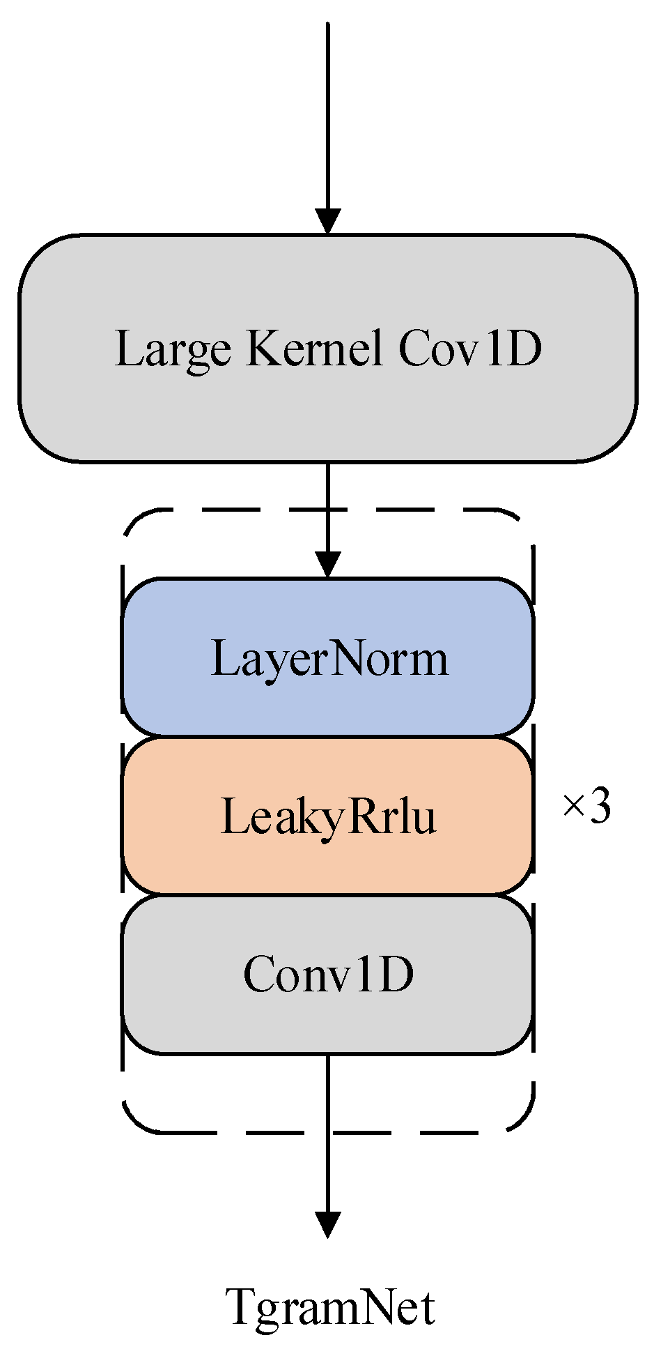 Applsci 14 11226 g005