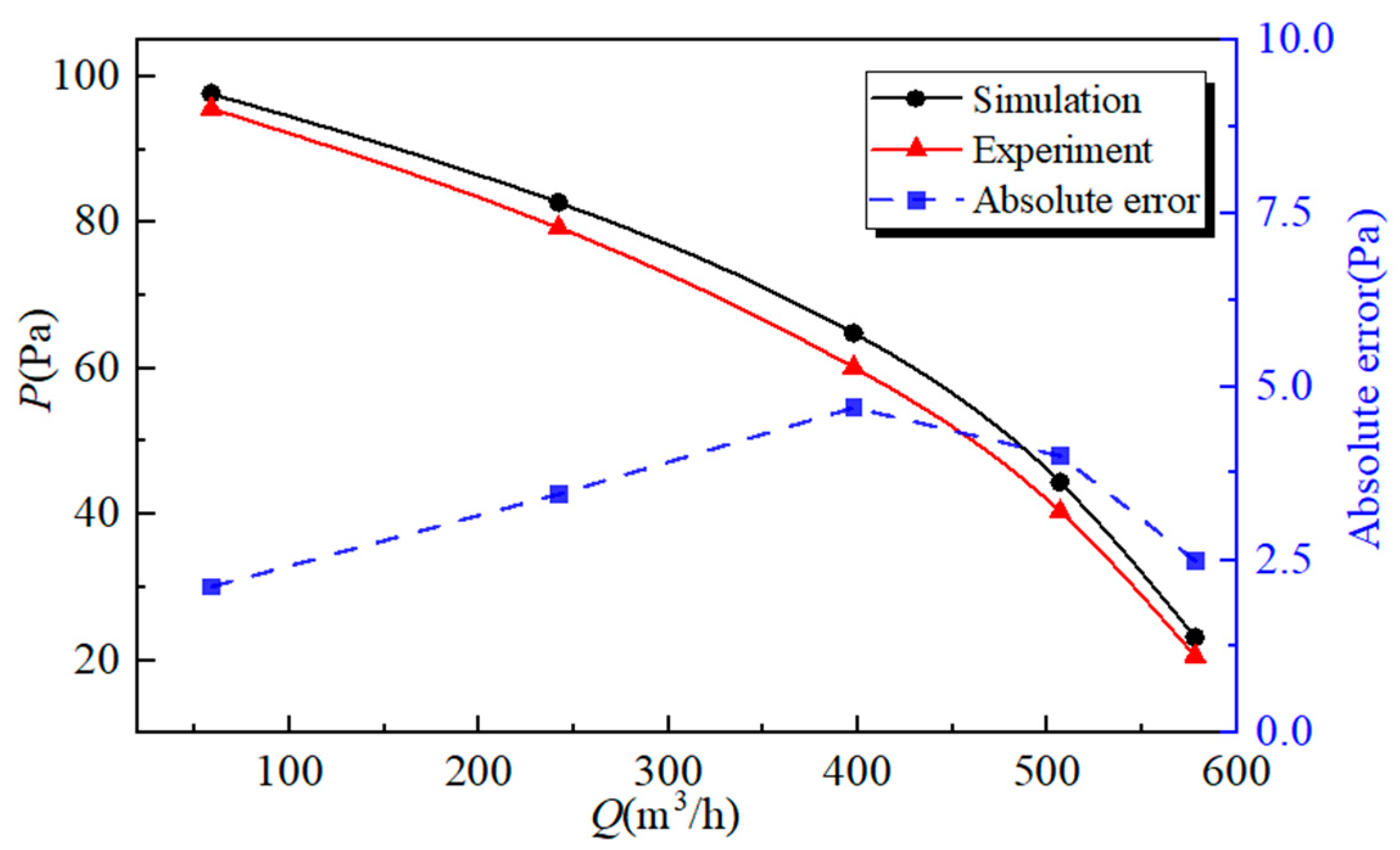 Applsci 14 11229 g007
