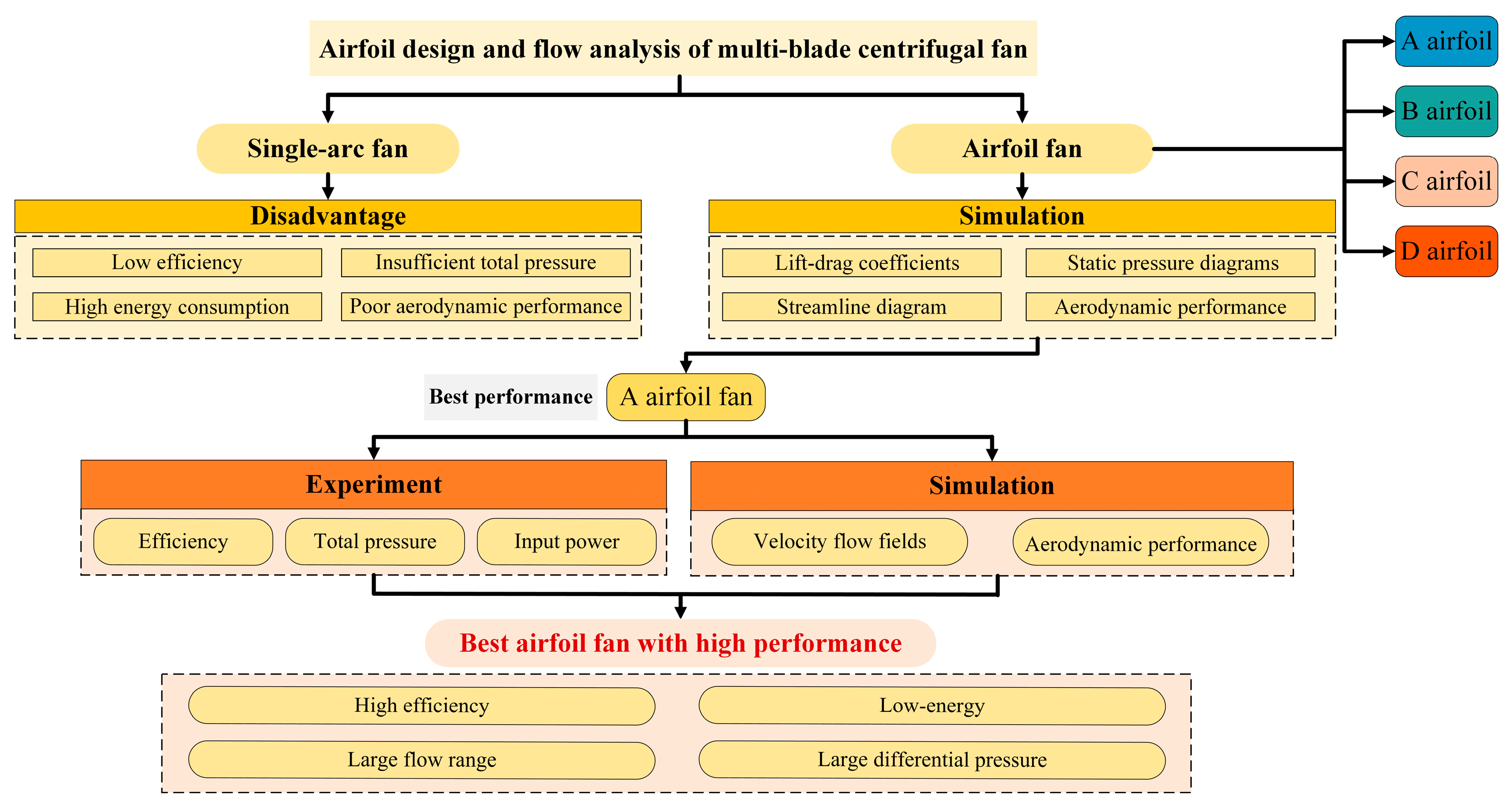 Applsci 14 11229 g008