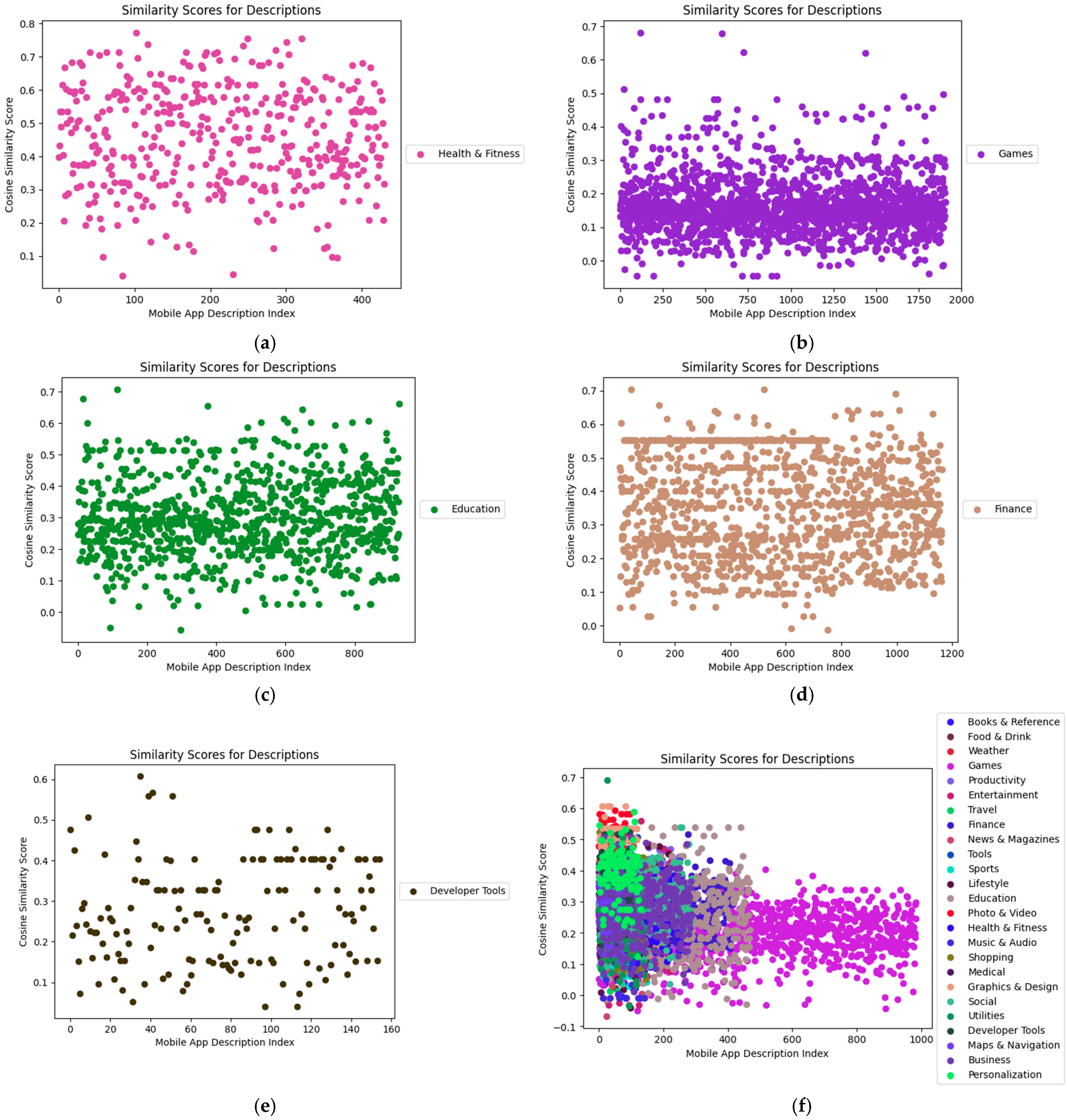 Applsci 14 11230 g007