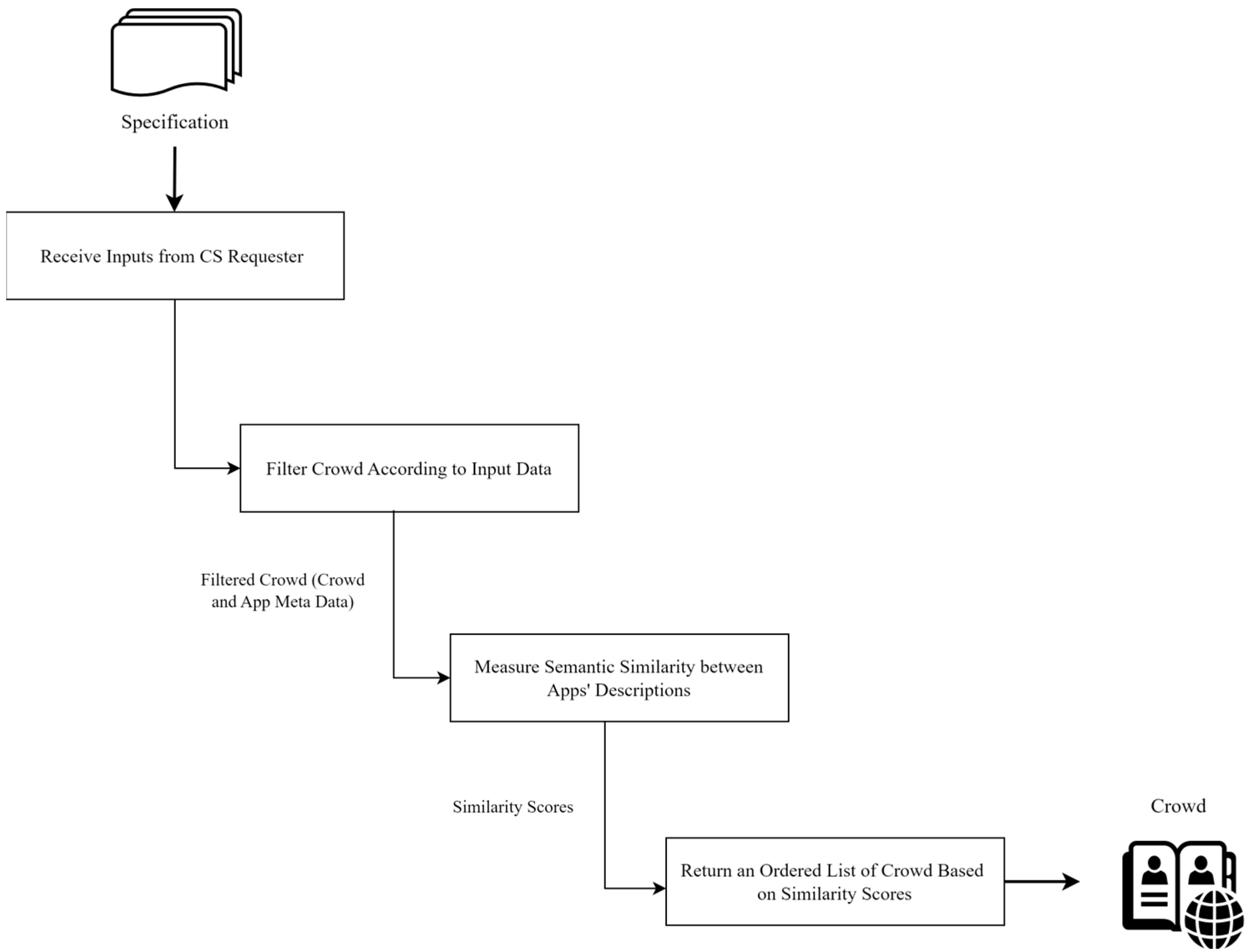 Applsci 14 11230 g008