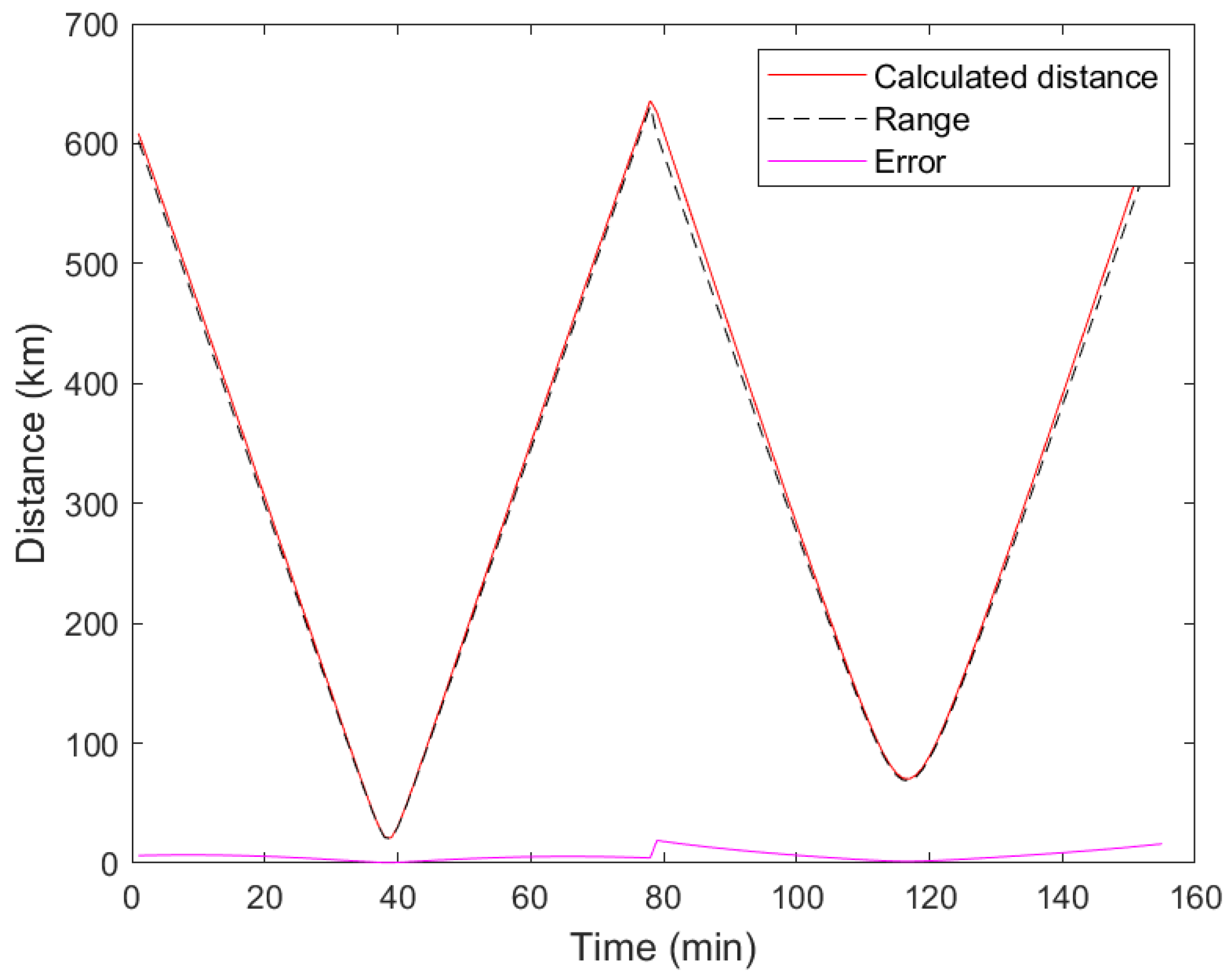 Applsci 14 11232 g008