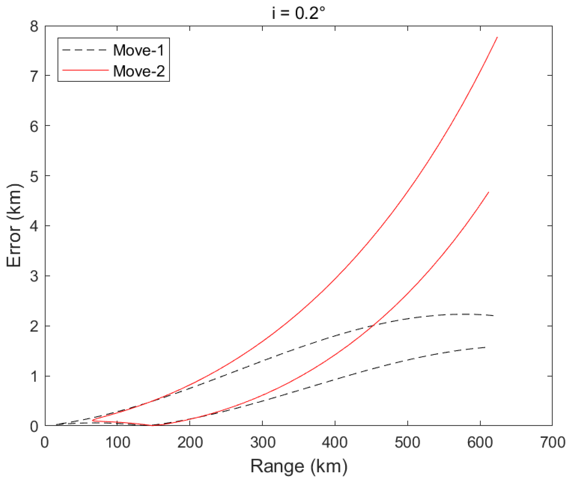 Applsci 14 11232 g010