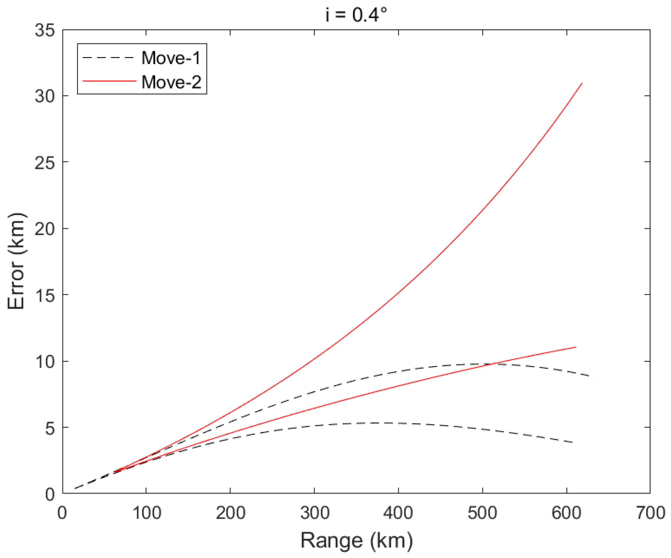 Applsci 14 11232 g011