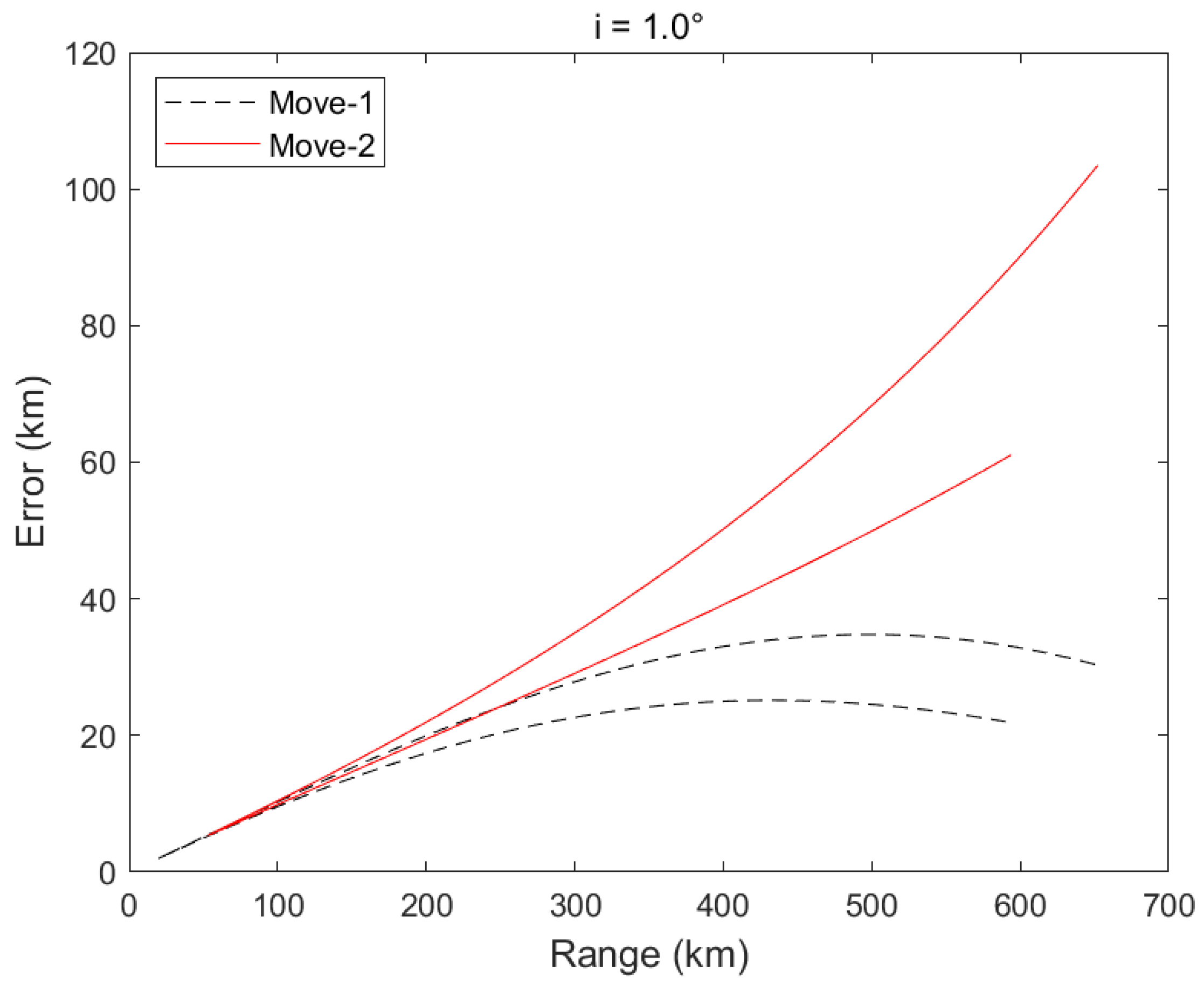 Applsci 14 11232 g012