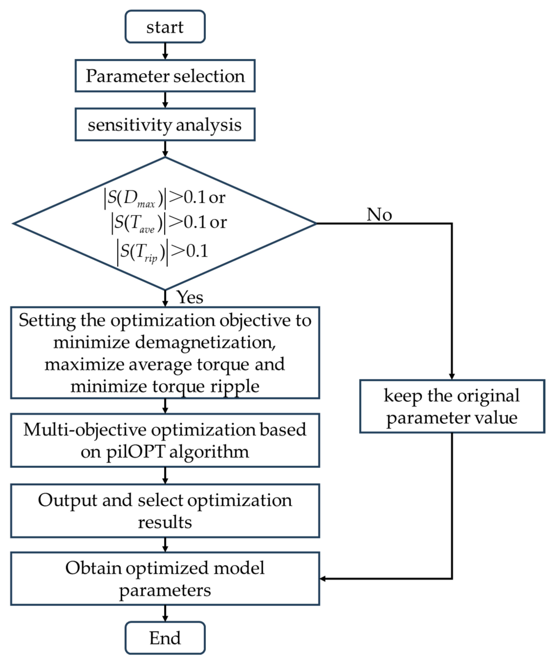 Applsci 14 11233 g008