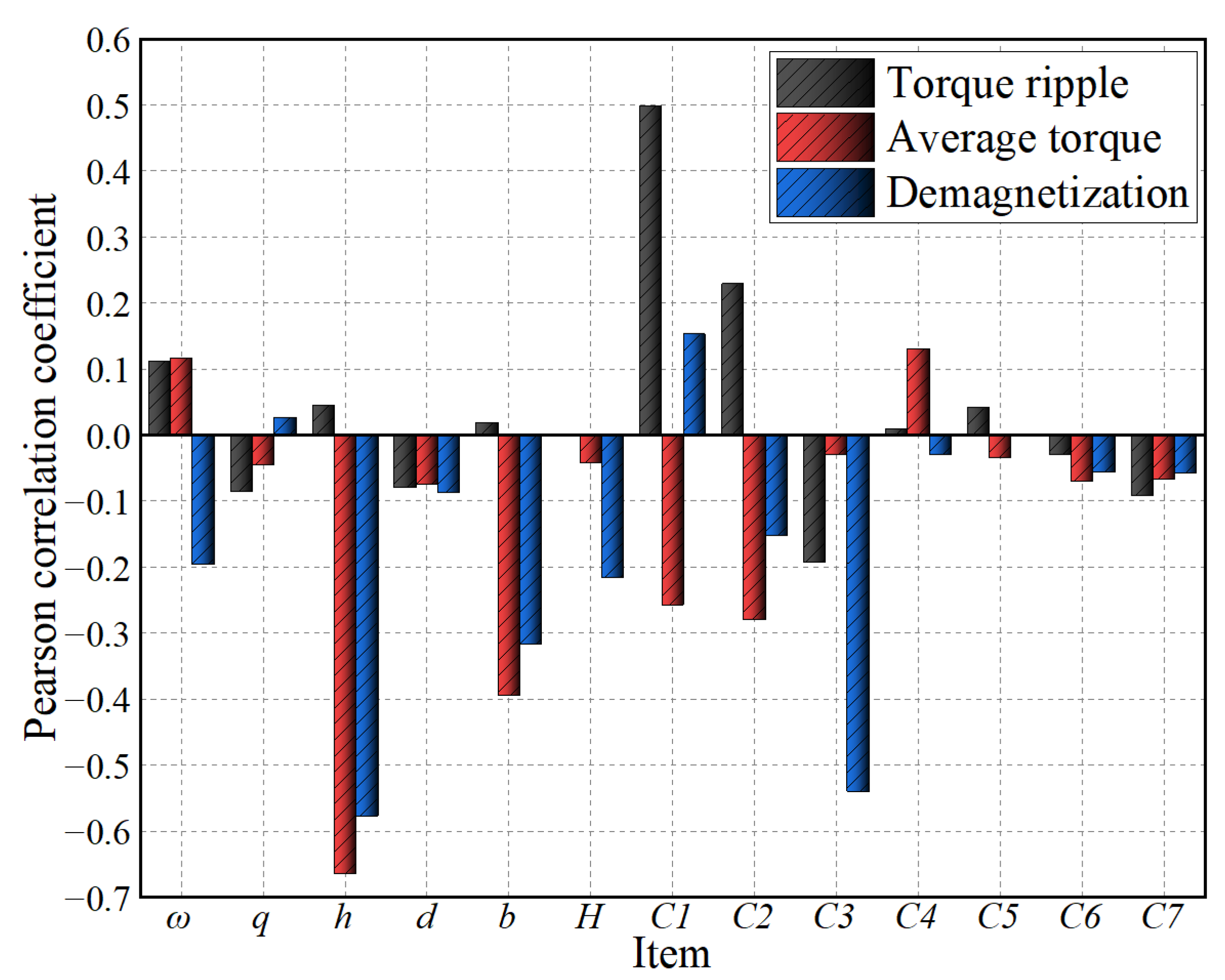 Applsci 14 11233 g009