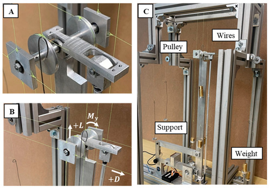 Calibration of a 3-Component External Balance for MAVs Wind Tunnel Research