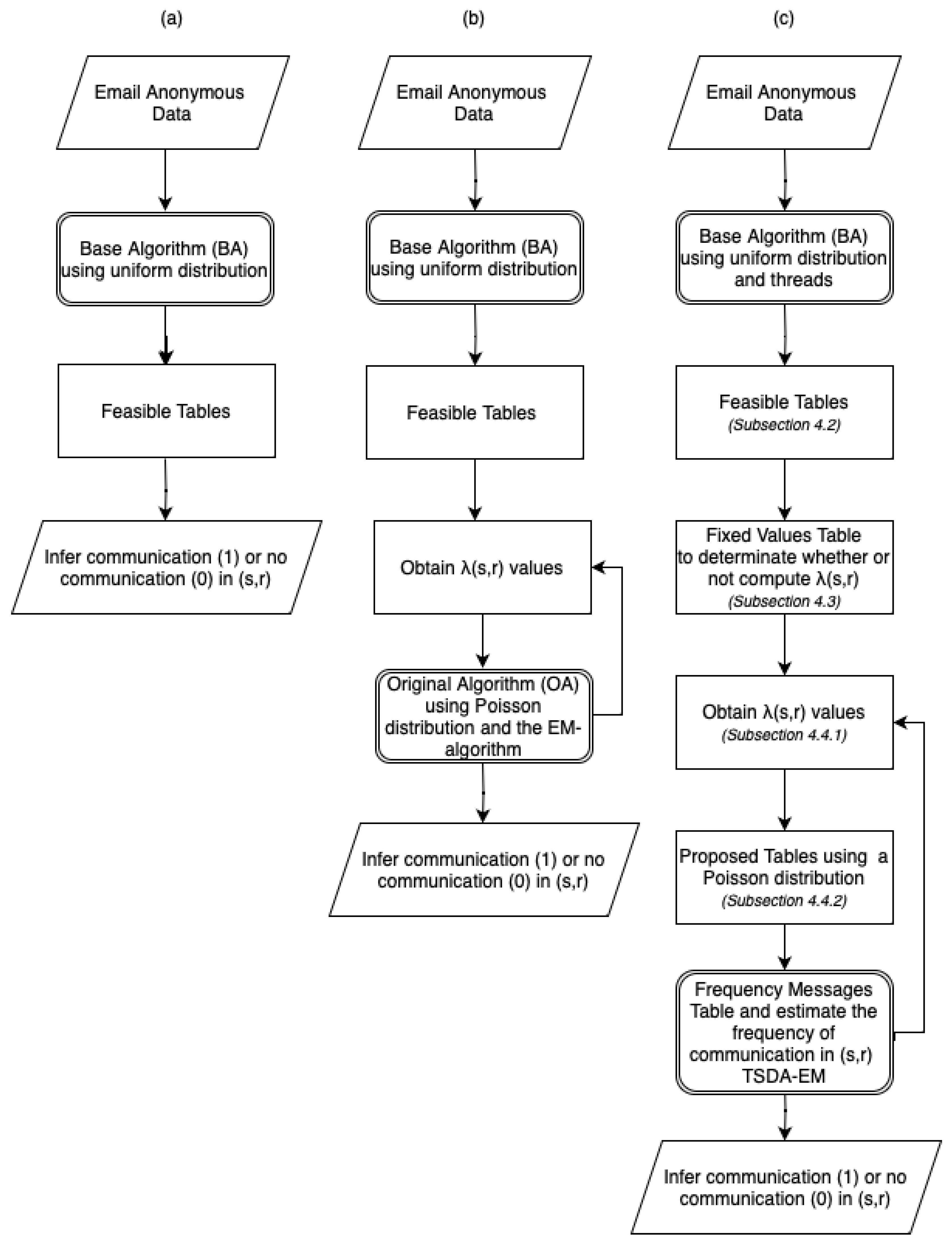 Applsci 14 11237 g003