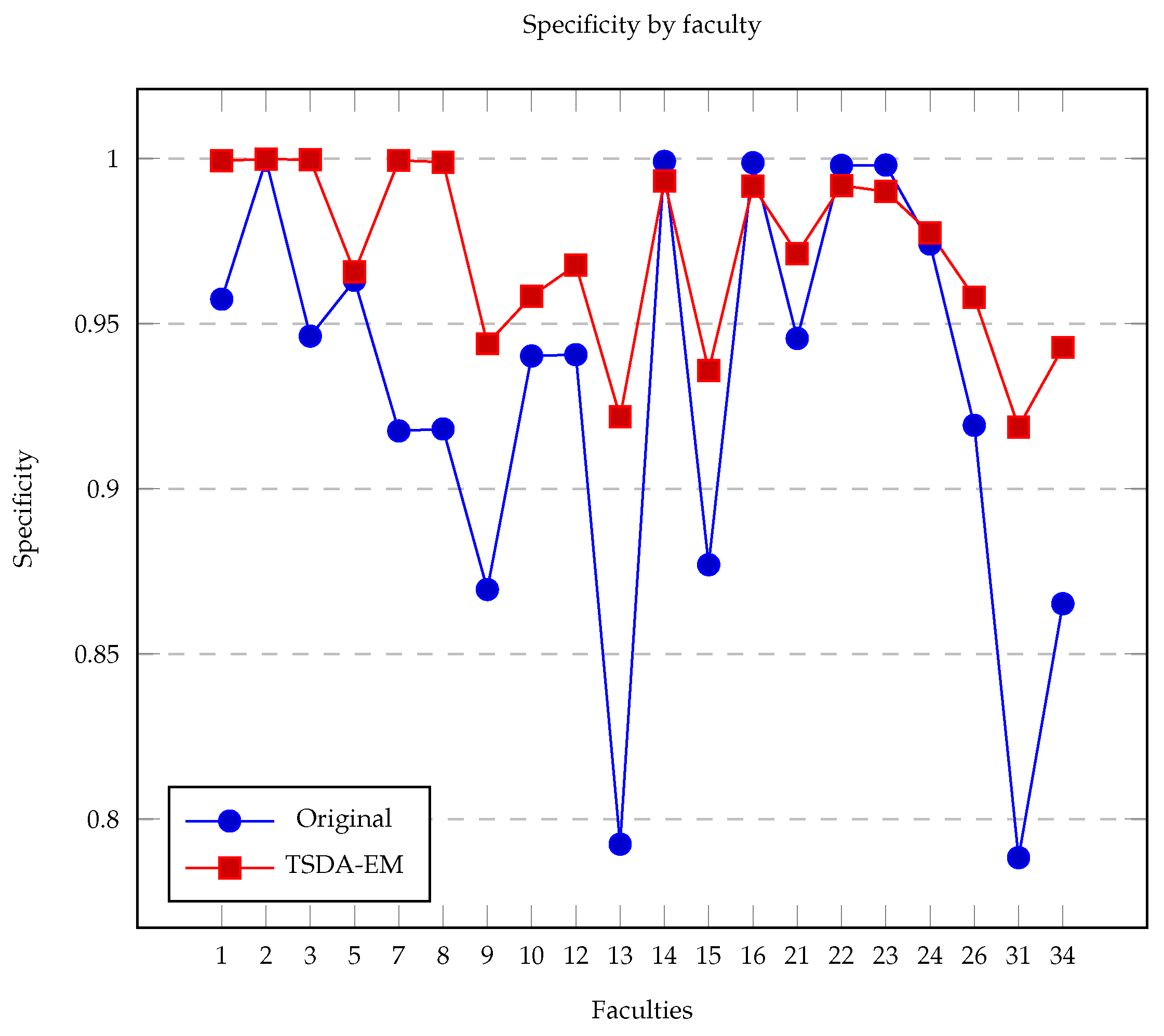 Applsci 14 11237 g008