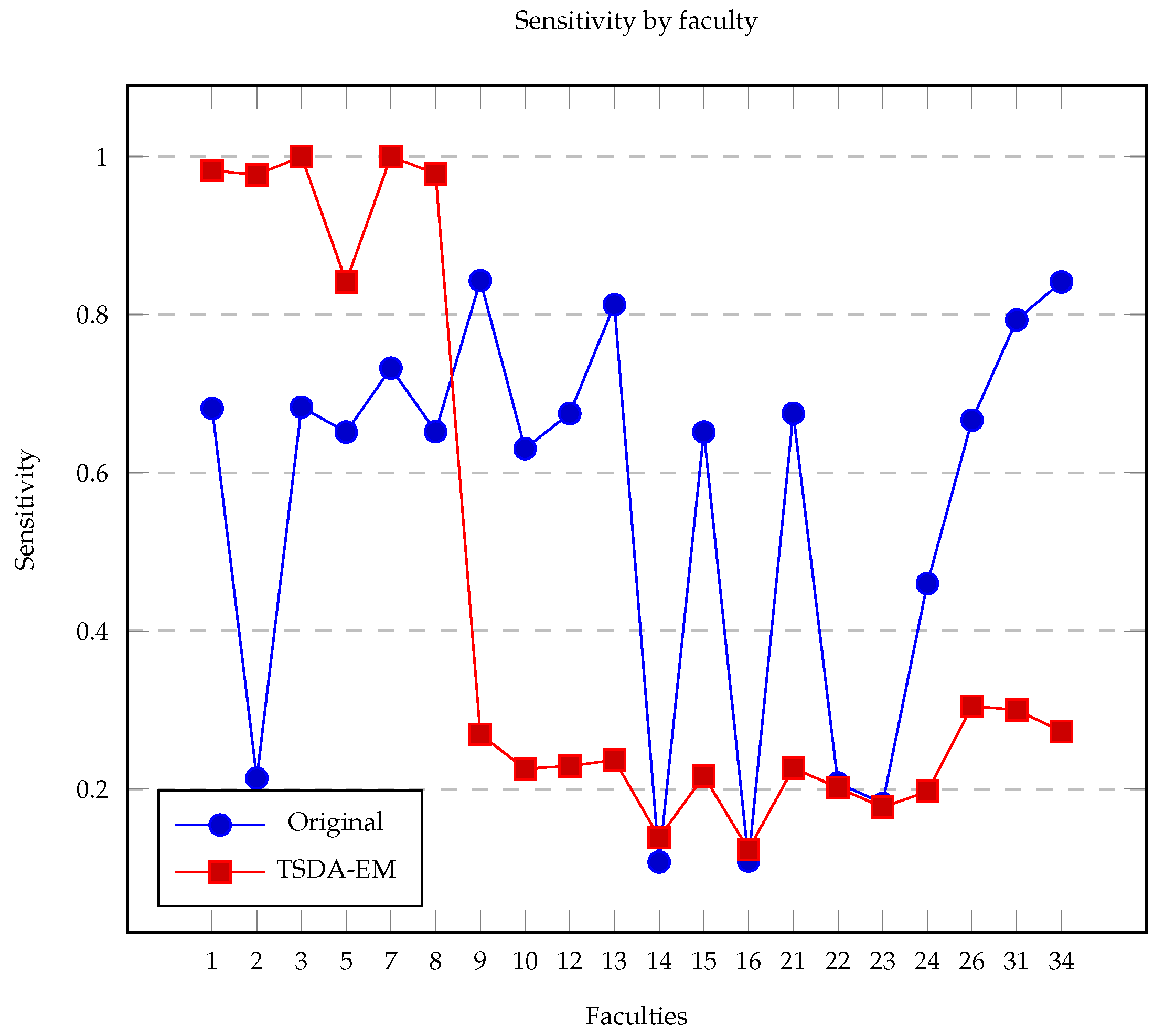 Applsci 14 11237 g009