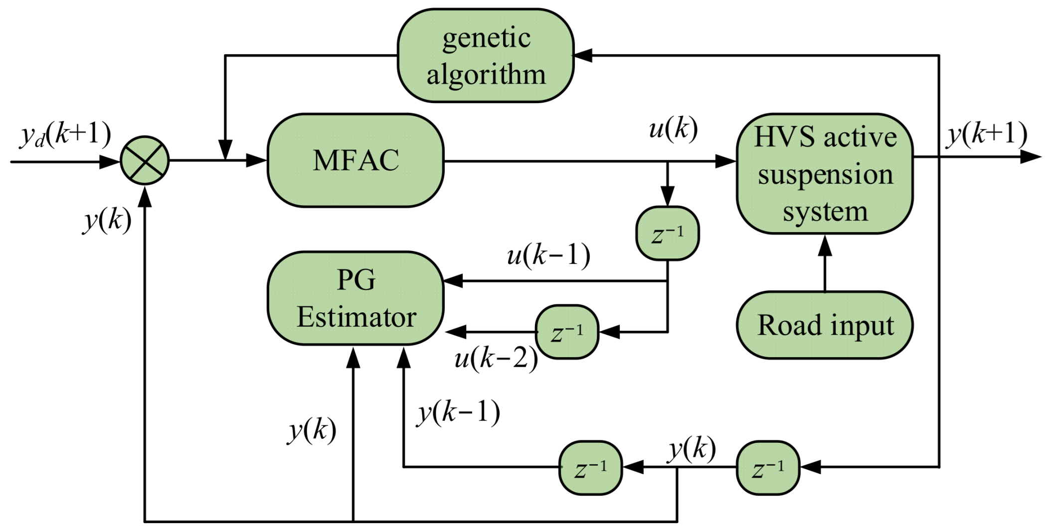Applsci 14 11239 g002