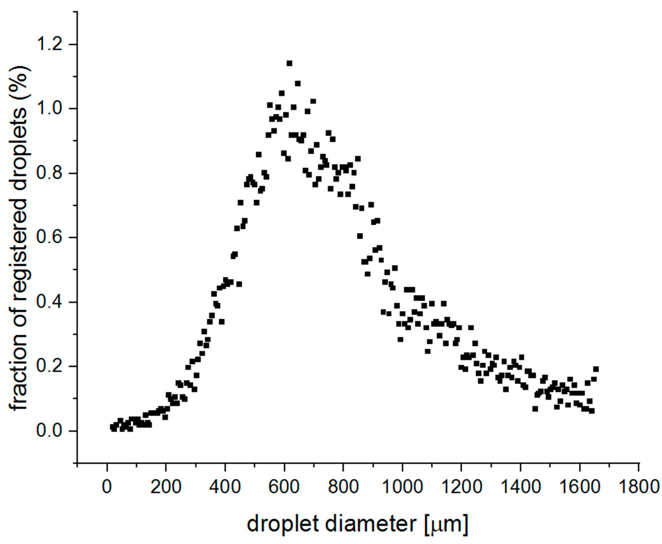Applsci 14 11240 g007