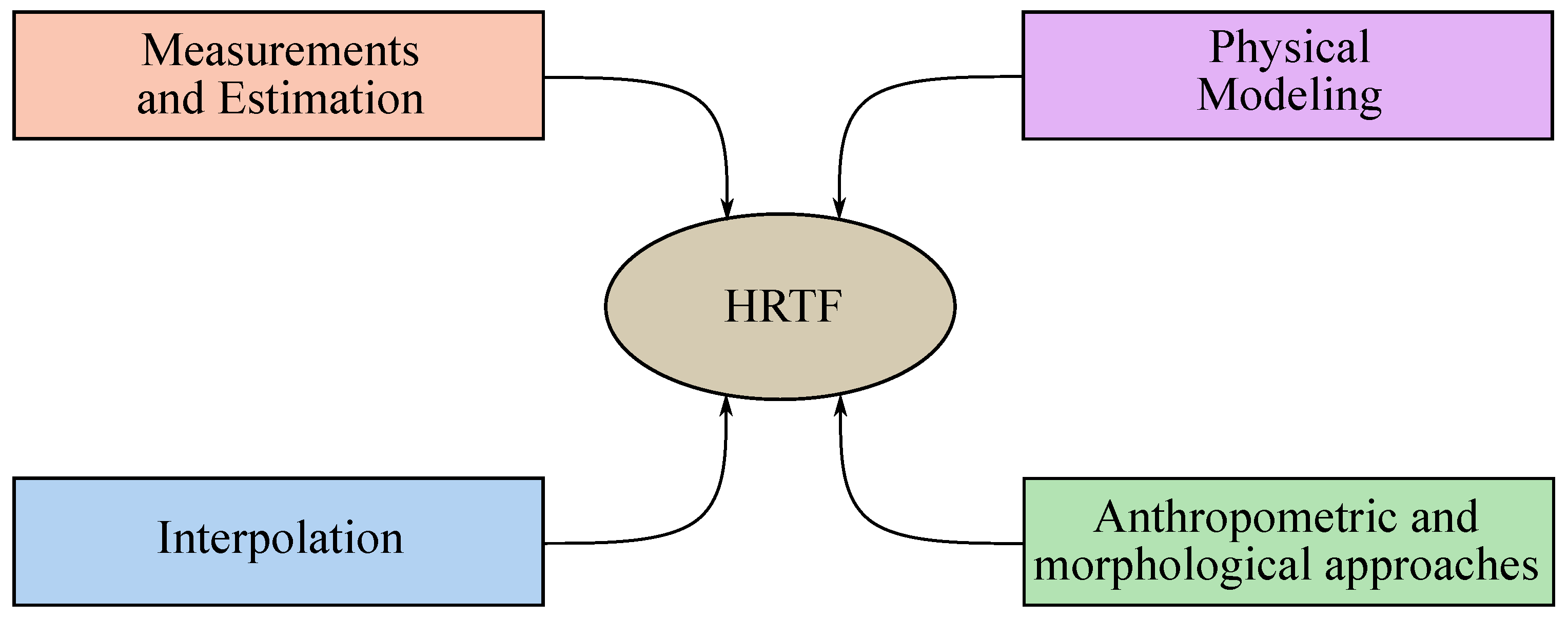 Applsci 14 11242 g001 Applsci 14 11242 g001