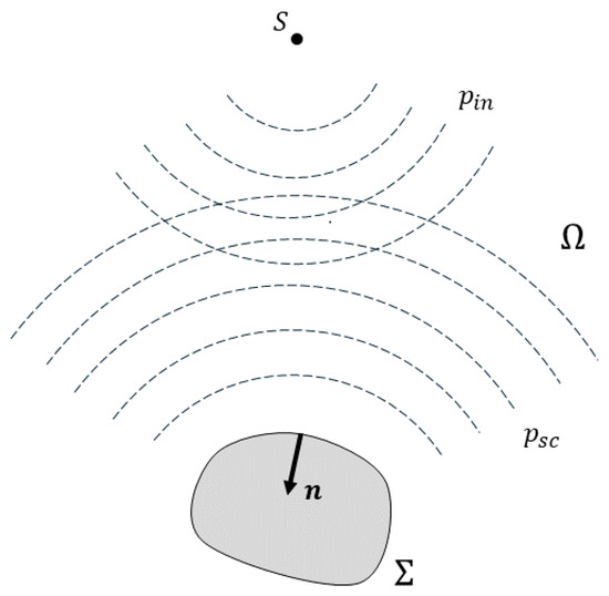 A Review on Head-Related Transfer Function Generation for Spatial Audio