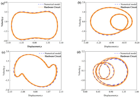 Complex Periodic Motions and Bifurcations of a Forced Duffing ...