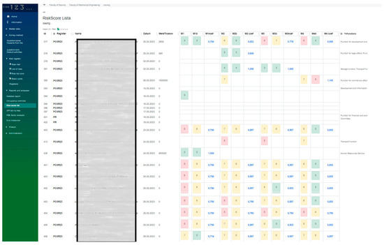 Innovative Approach to Conceptual Design of Enterprise Risk