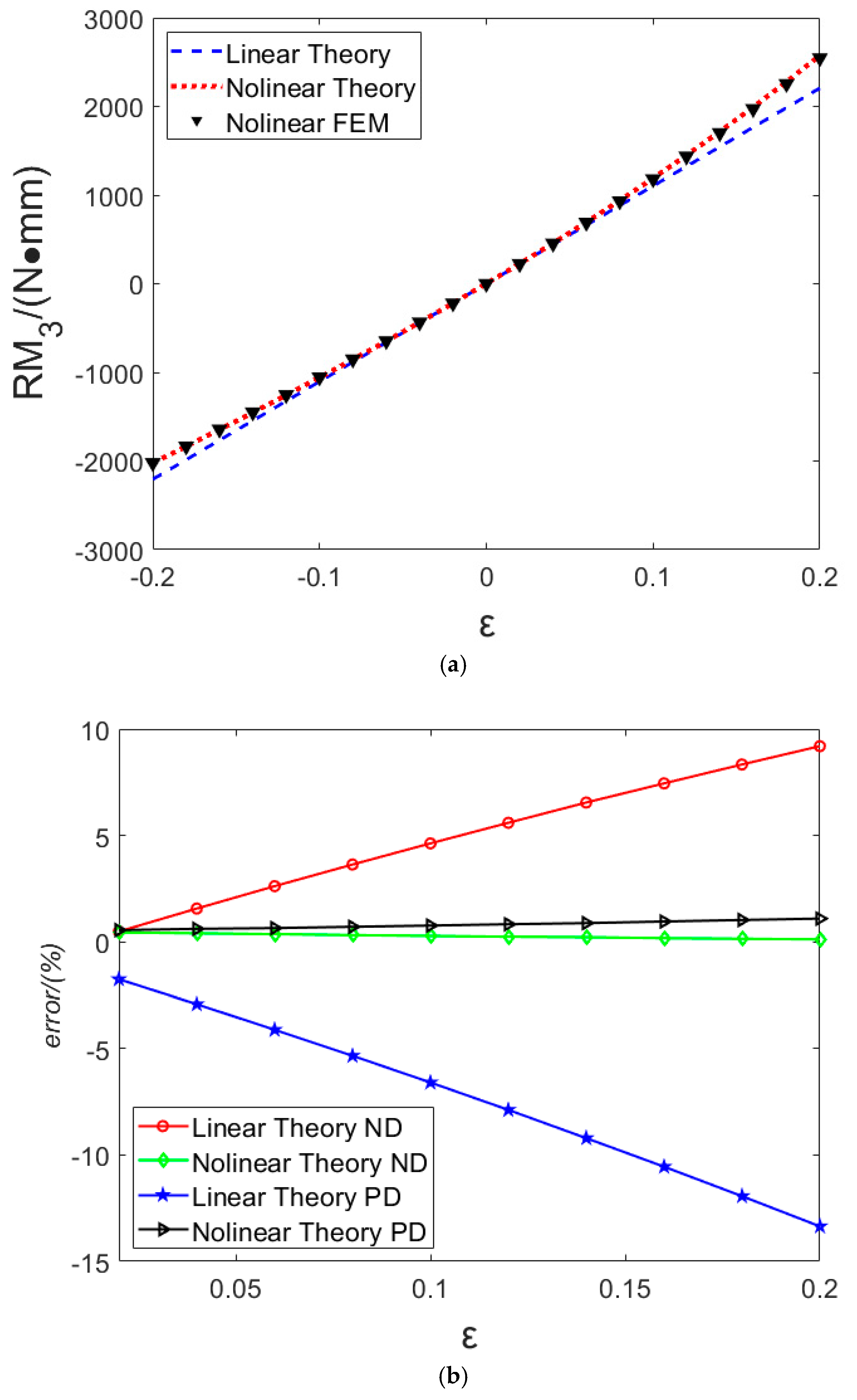 Applsci 14 11258 g012