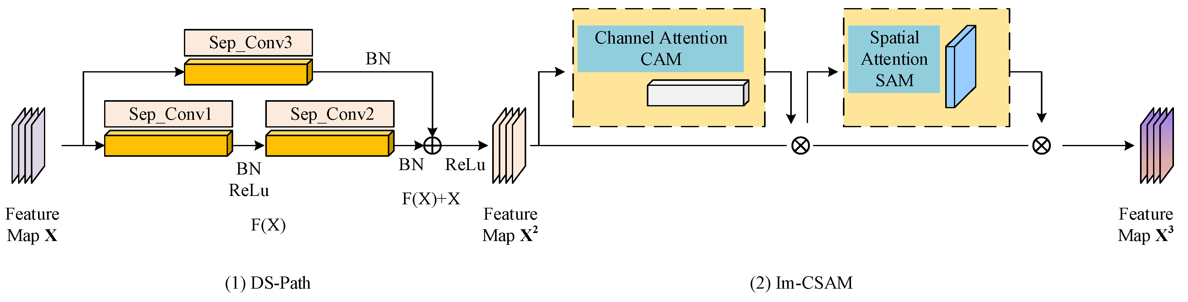 Applsci 14 11280 g003