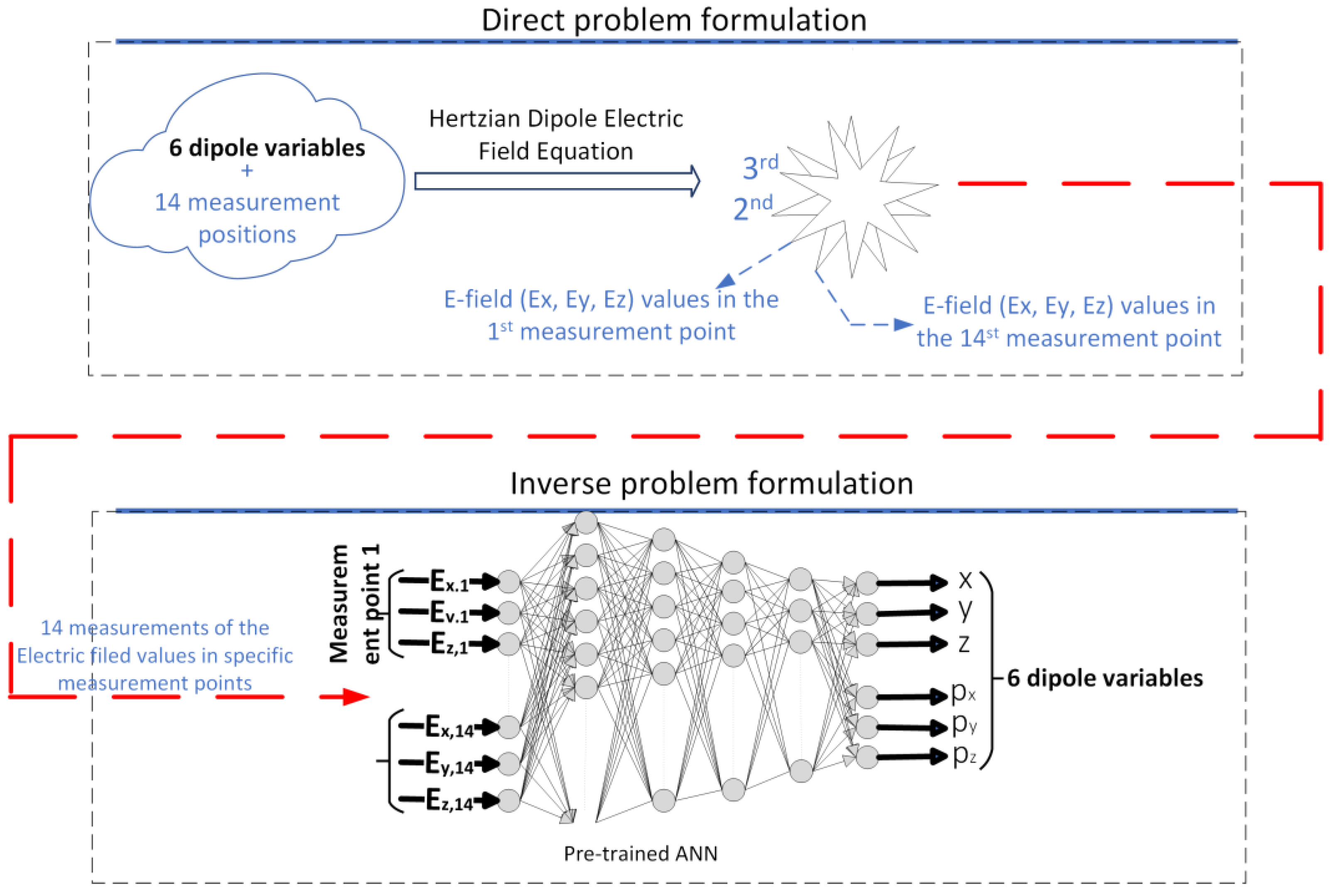 Applsci 14 11283 g001