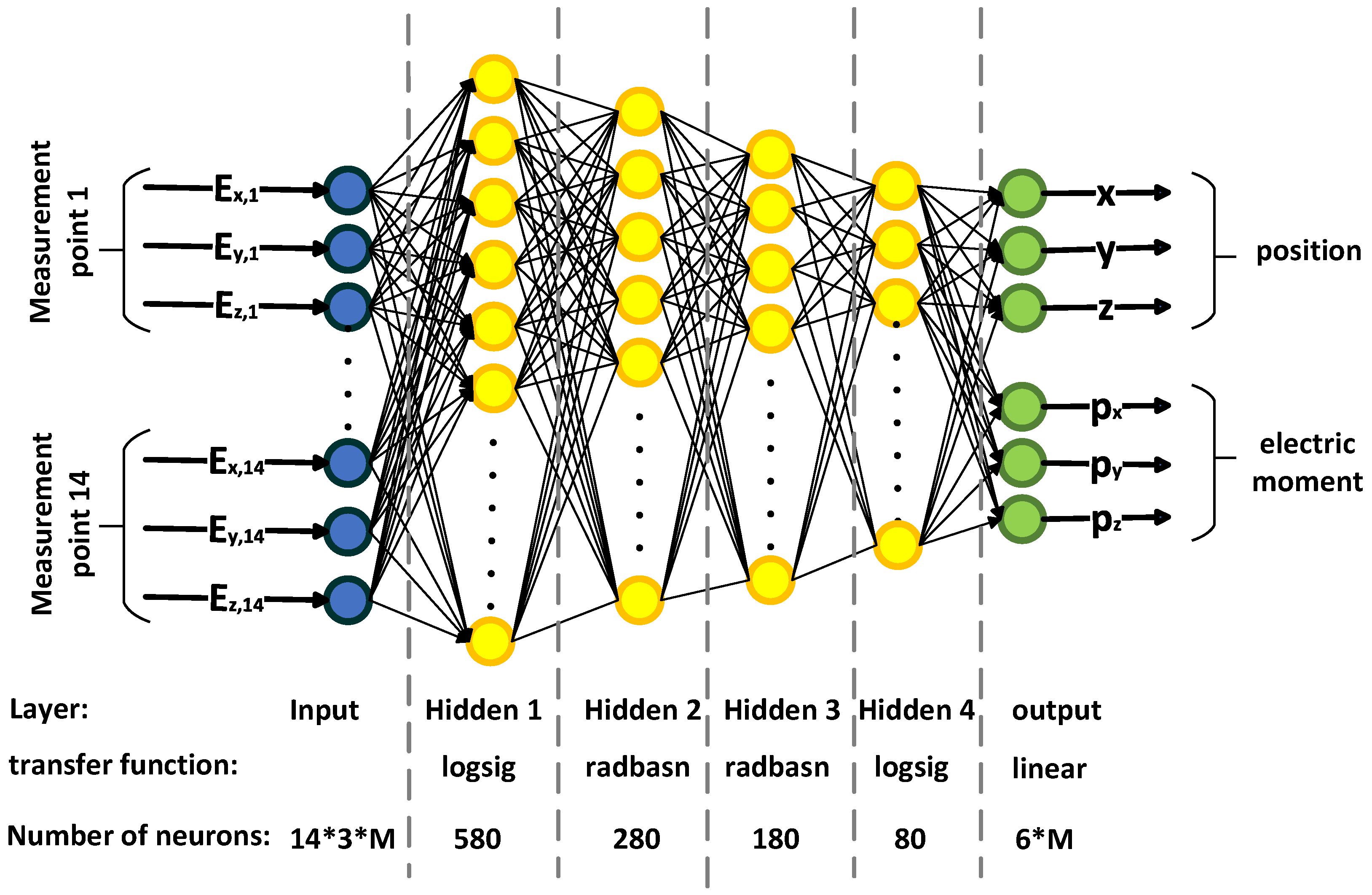 Applsci 14 11283 g003