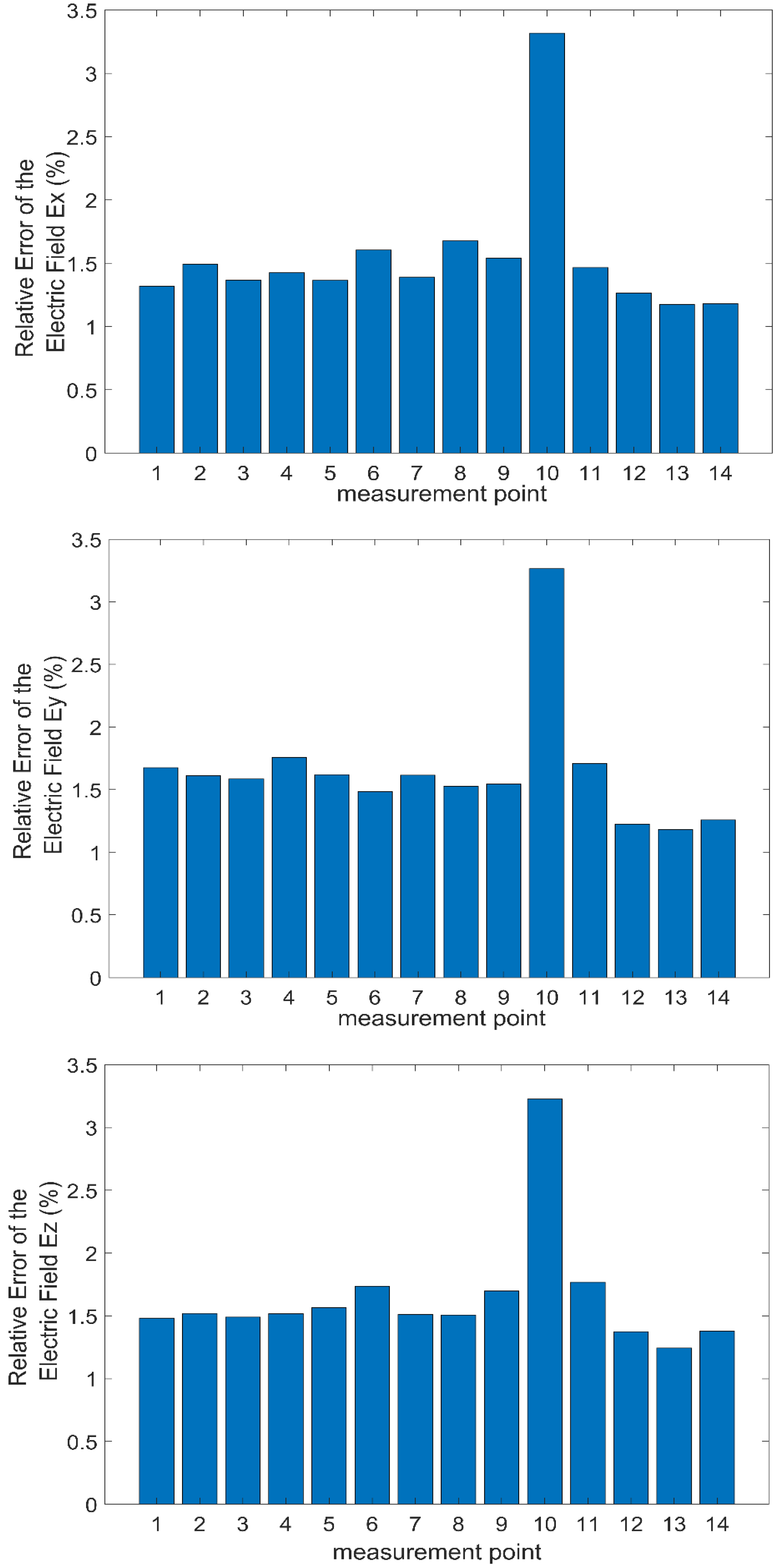 Applsci 14 11283 g005