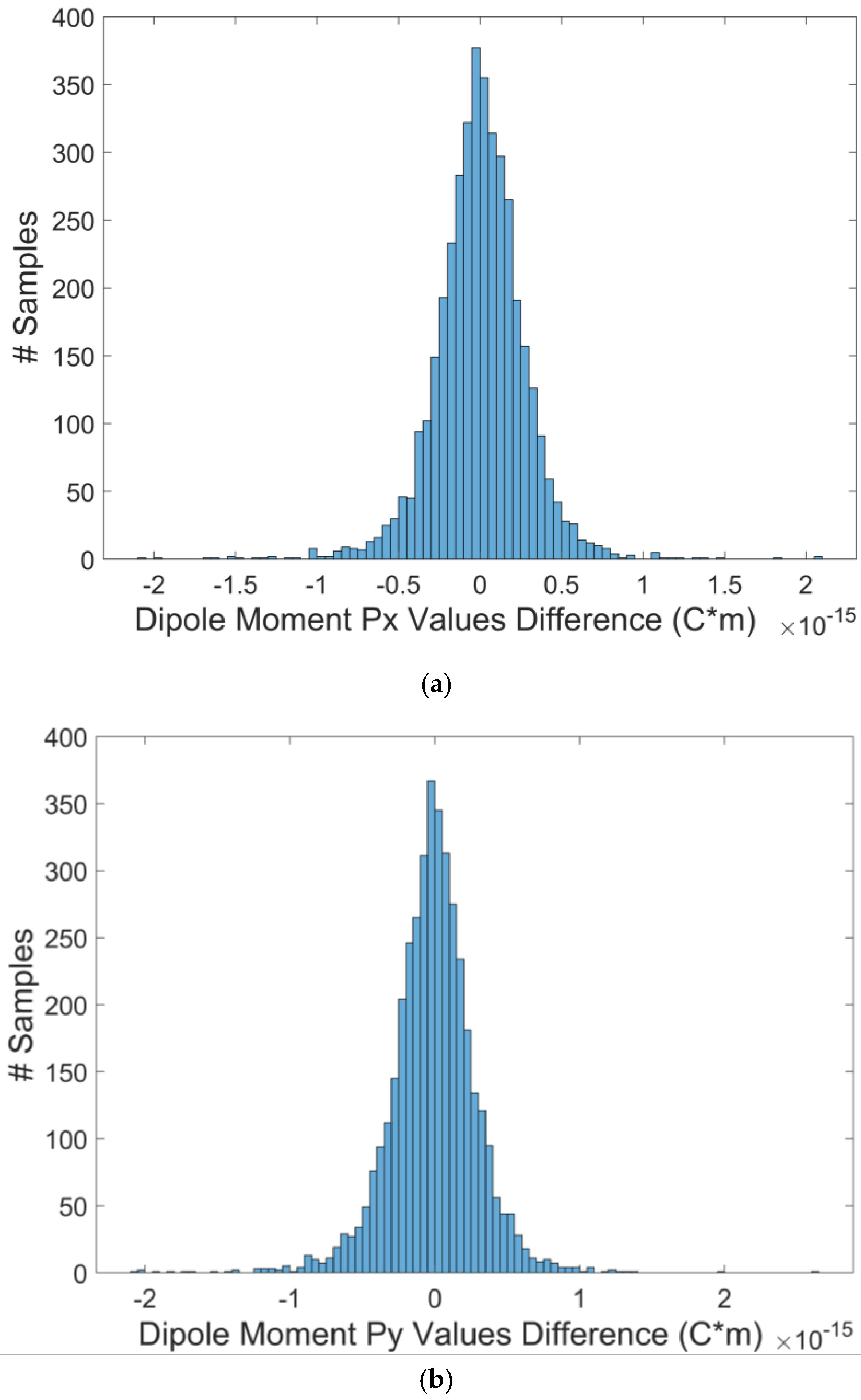 Applsci 14 11283 g007a