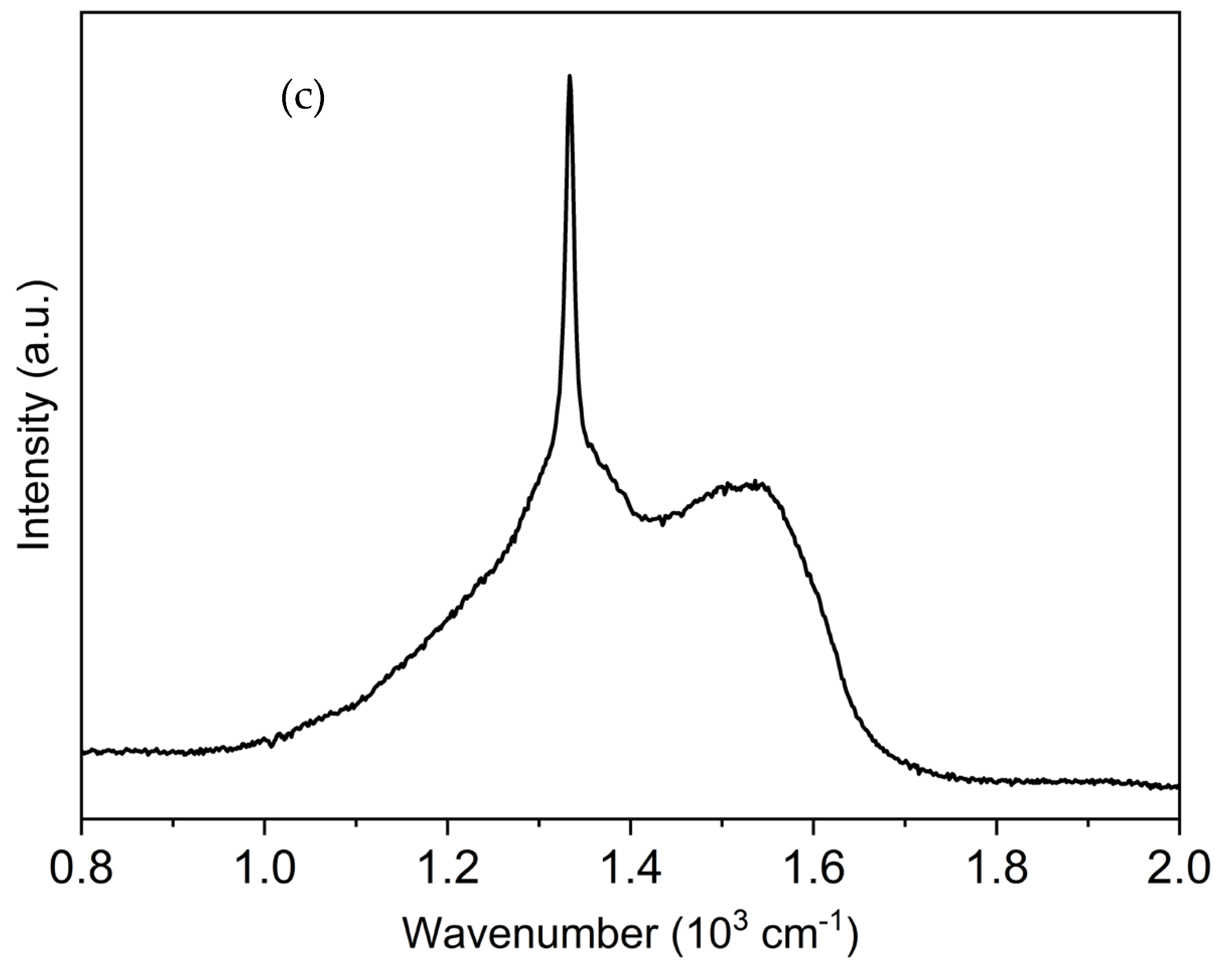 Applsci 14 11284 g002b