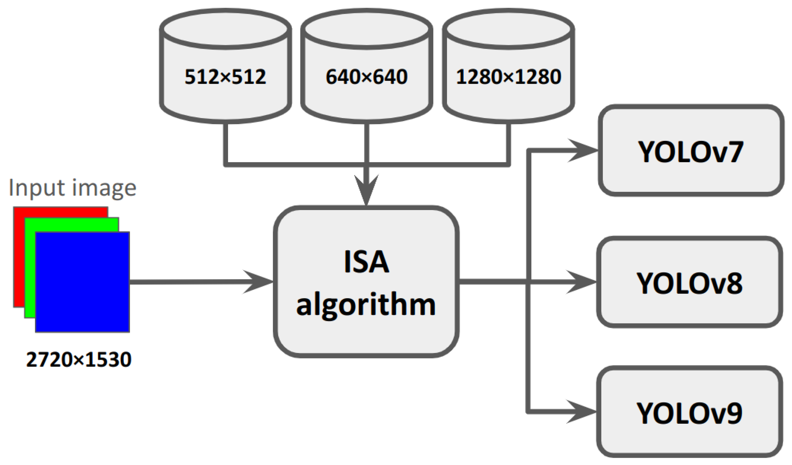 An Evaluation of Image Slicing and YOLO Architectures for Object ...