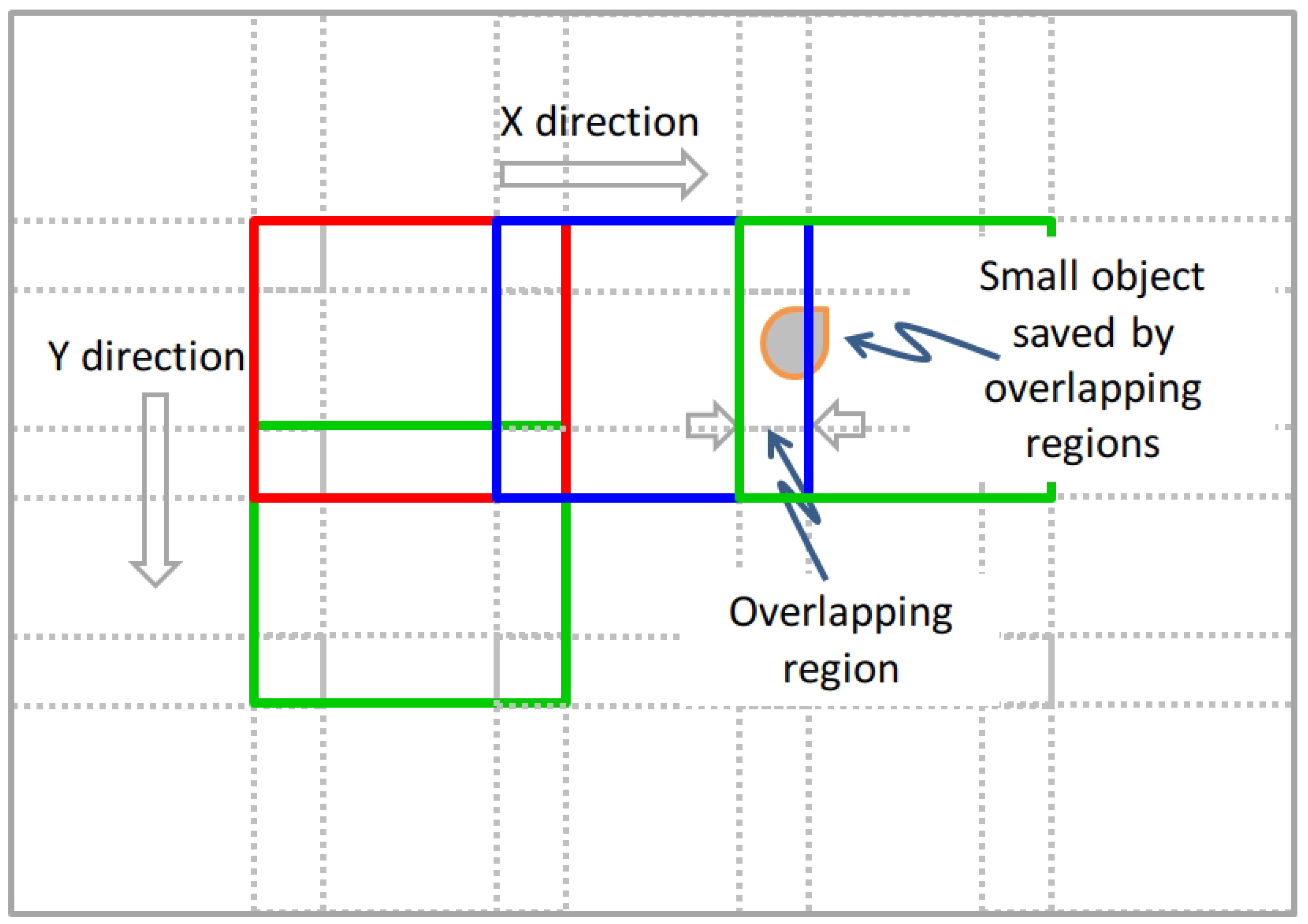 An Evaluation of Image Slicing and YOLO Architectures for Object ...