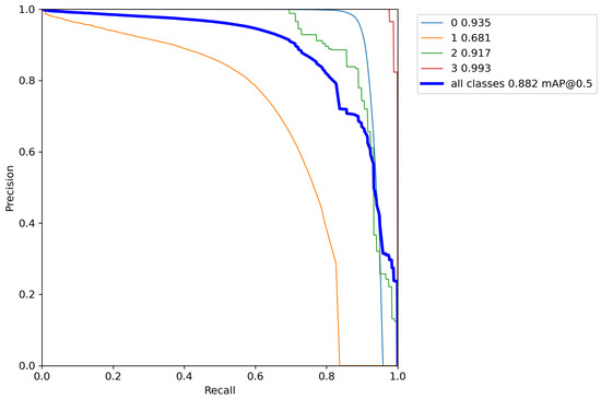 An Evaluation of Image Slicing and YOLO Architectures for Object ...