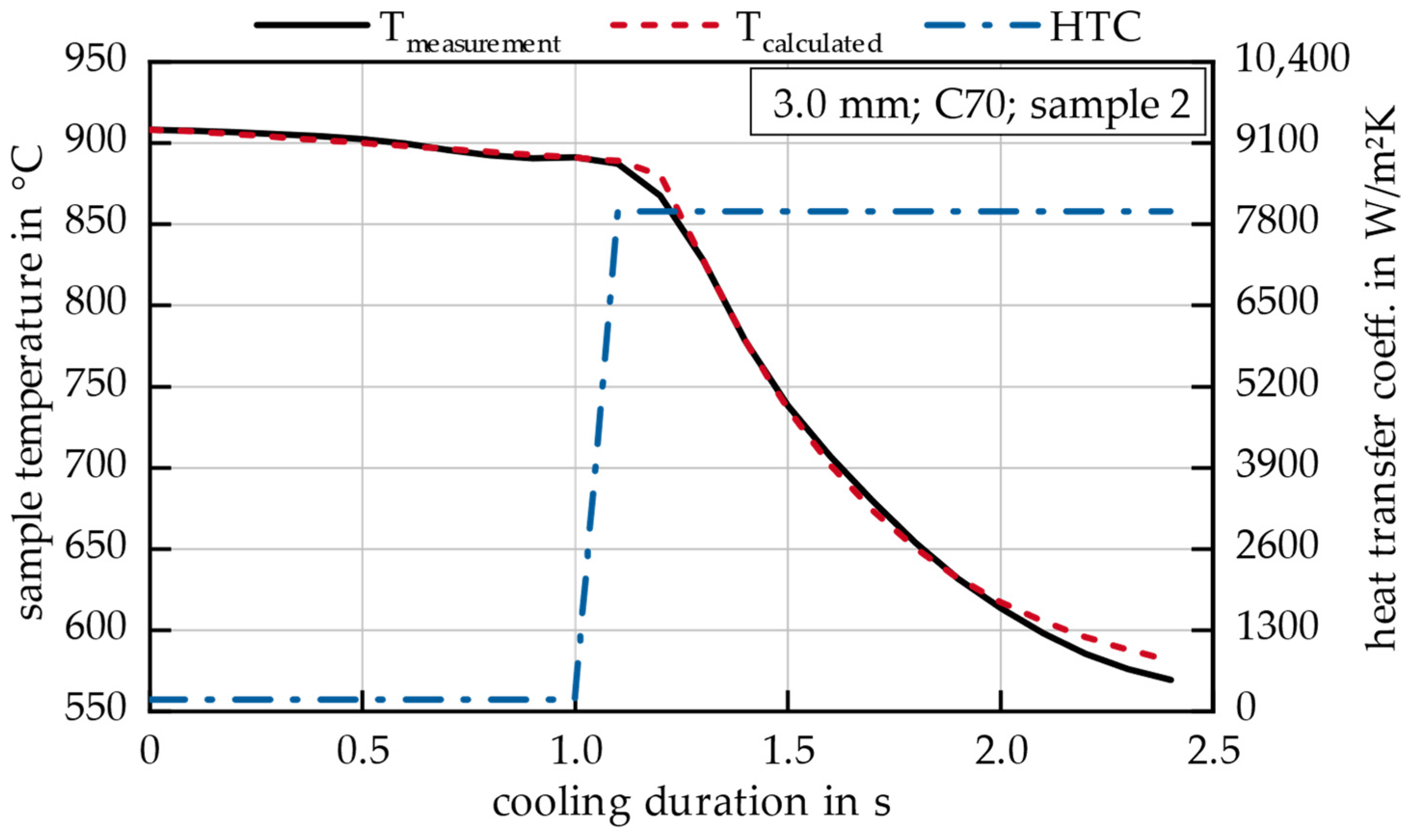 Applsci 14 11300 g007