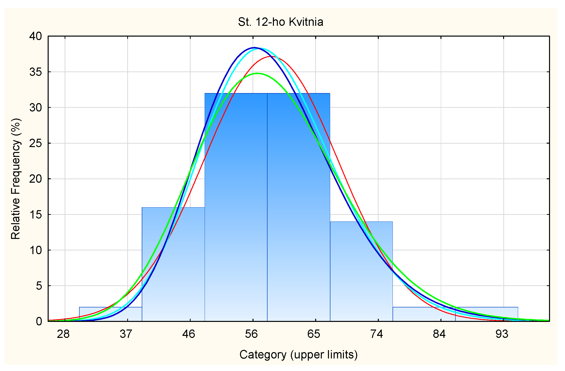 Applsci 14 11302 g006