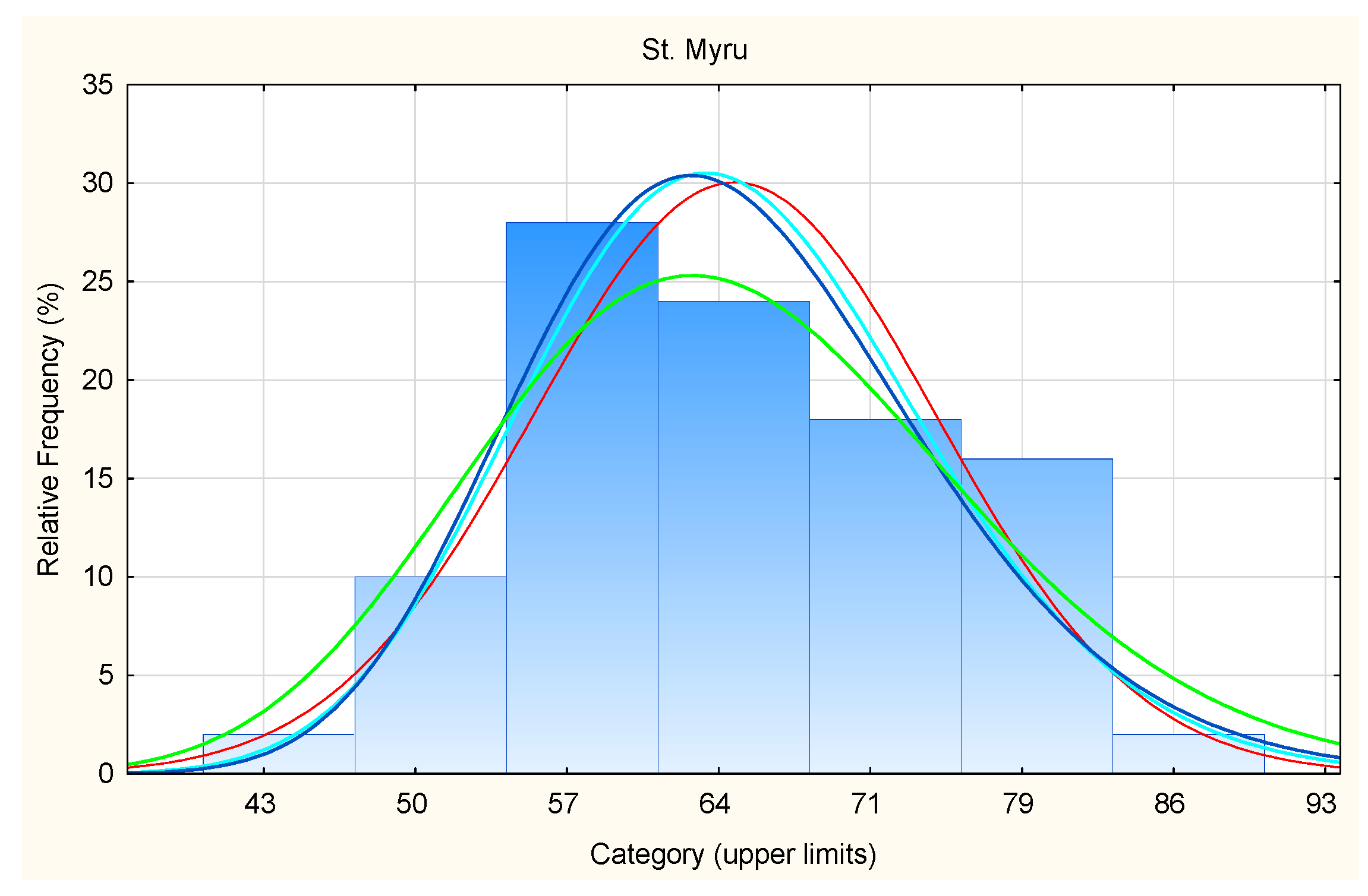 Applsci 14 11302 g007
