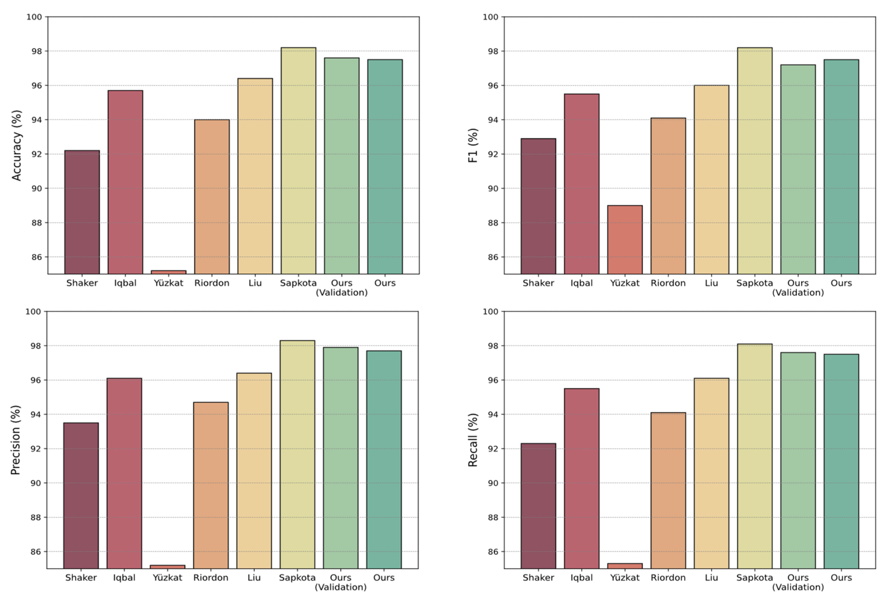 Applsci 14 11303 g005