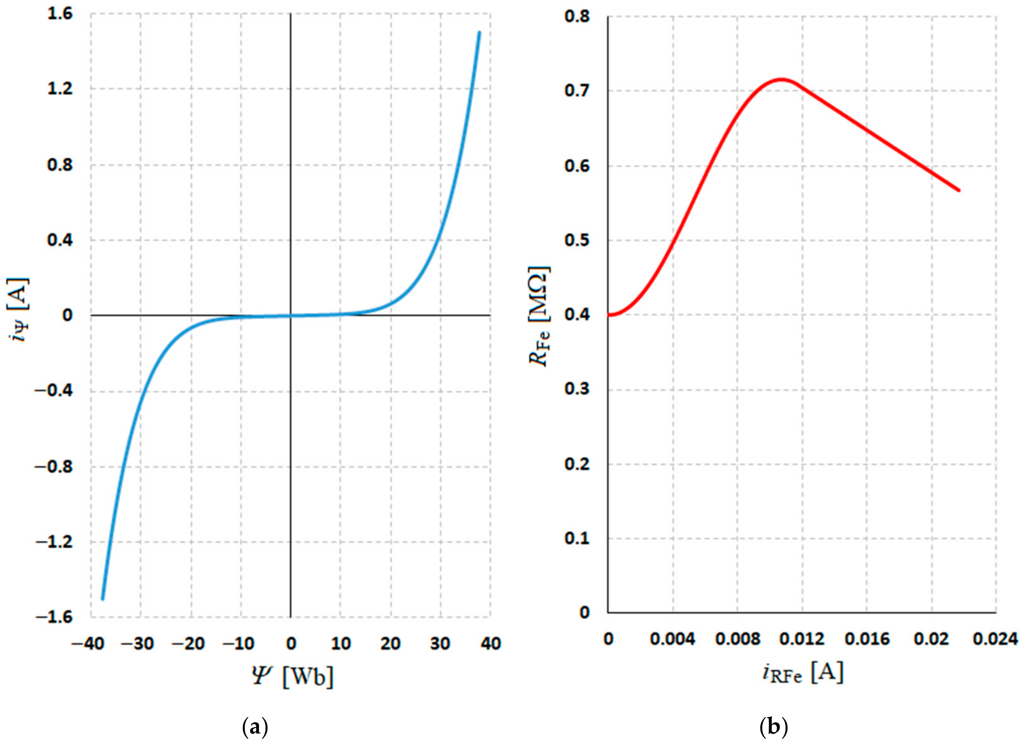 Applsci 14 11304 g004