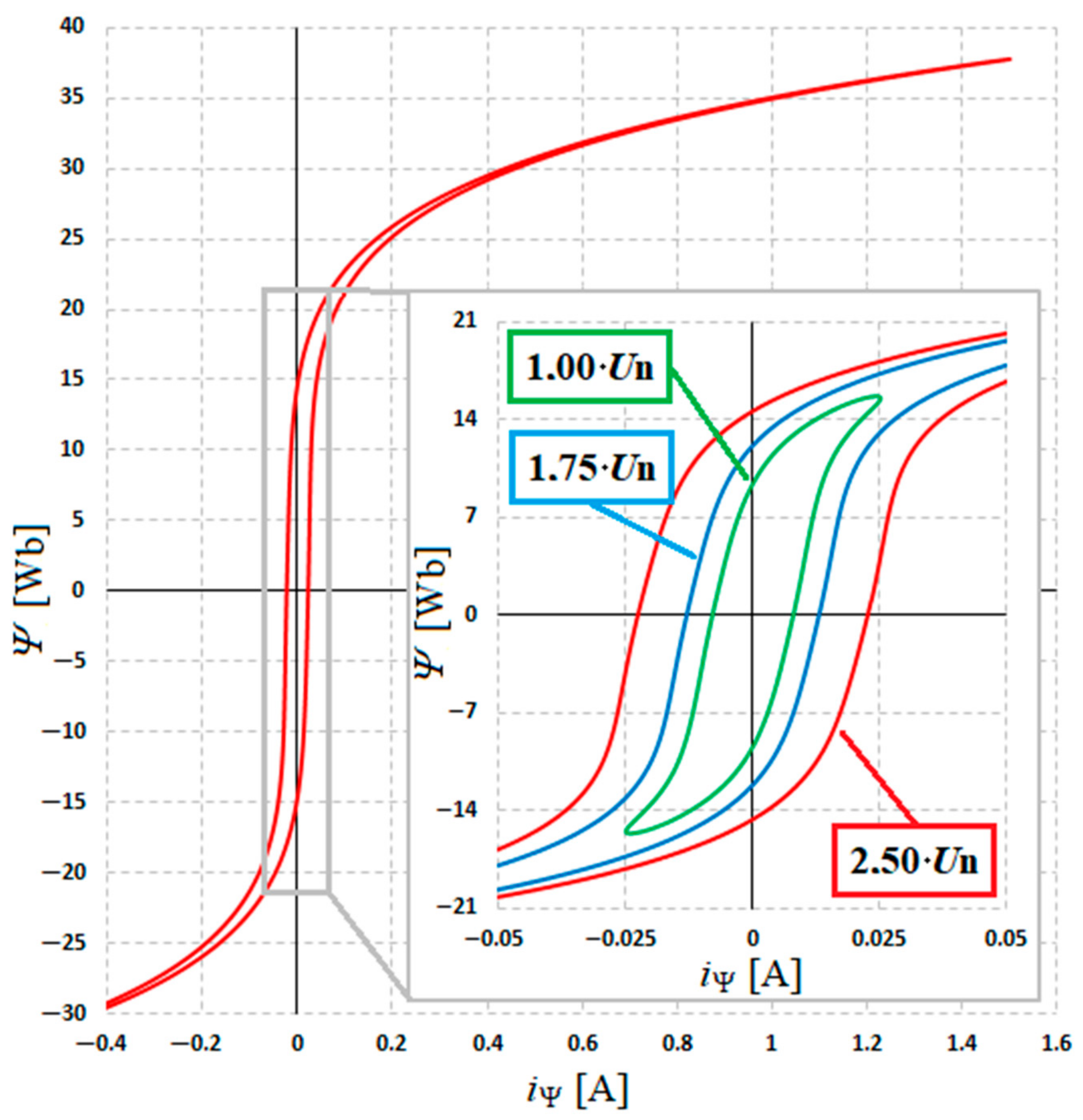 Applsci 14 11304 g005