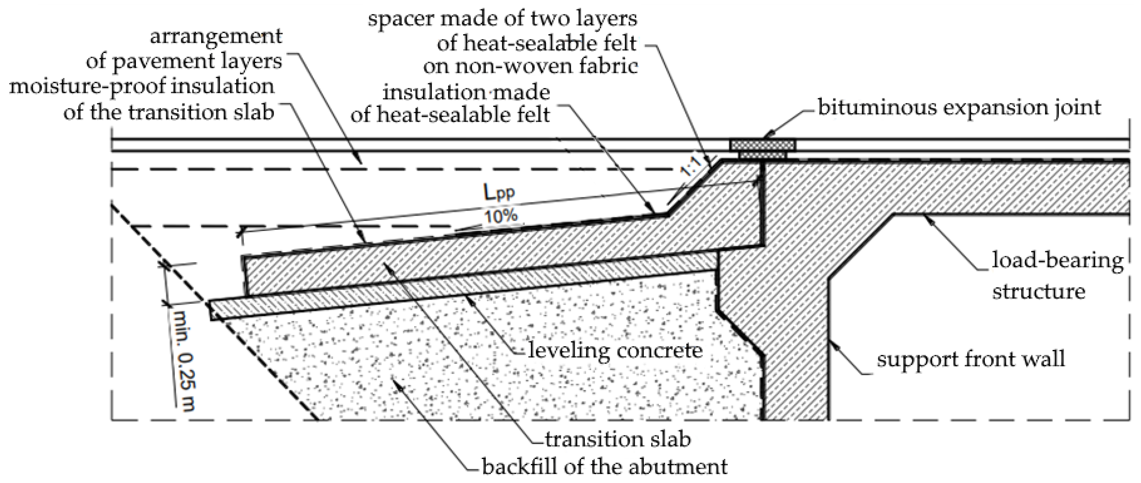 Applsci 14 11305 g003