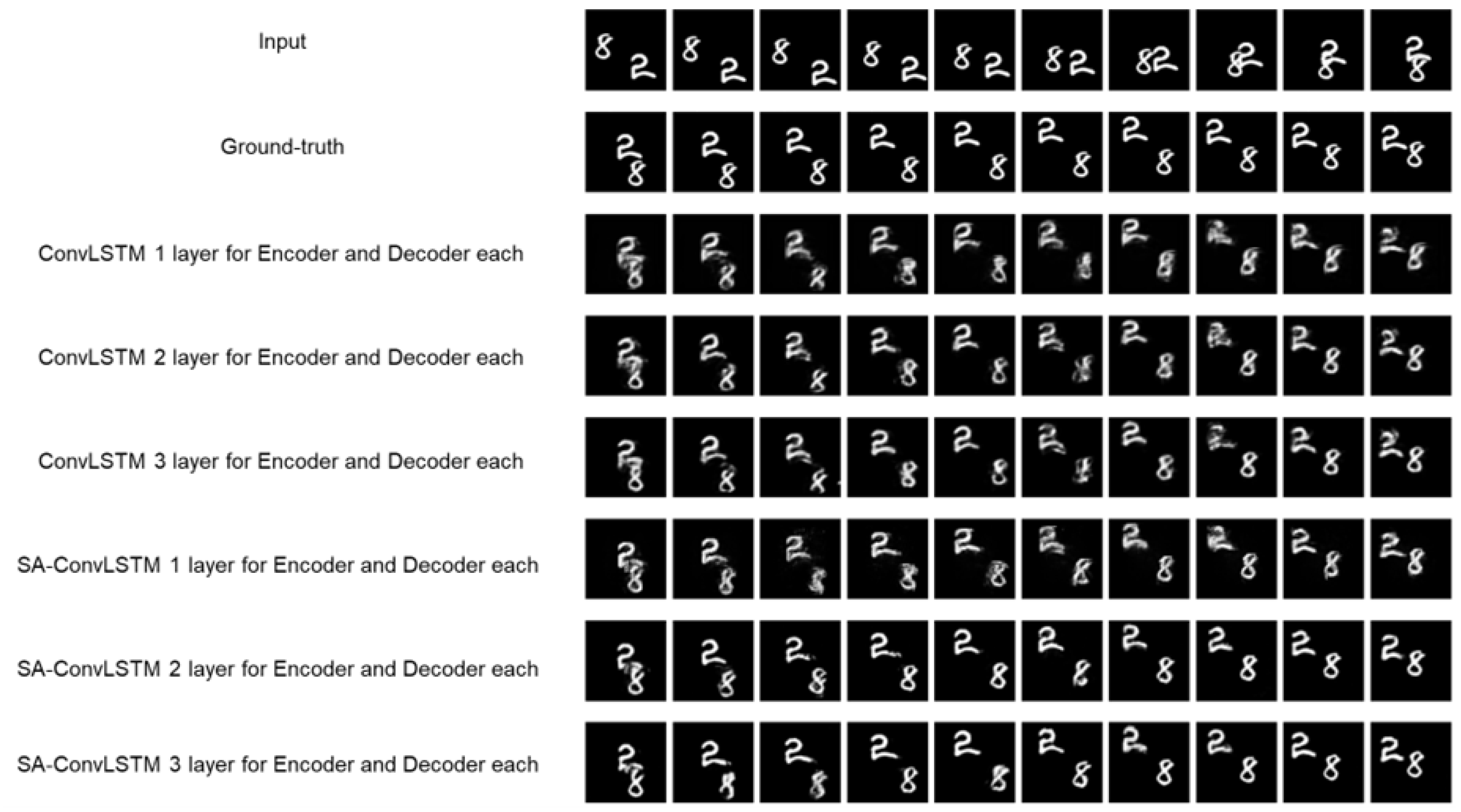 Self-Attention (SA)-ConvLSTM Encoder–Decoder Structure-Based Video ...