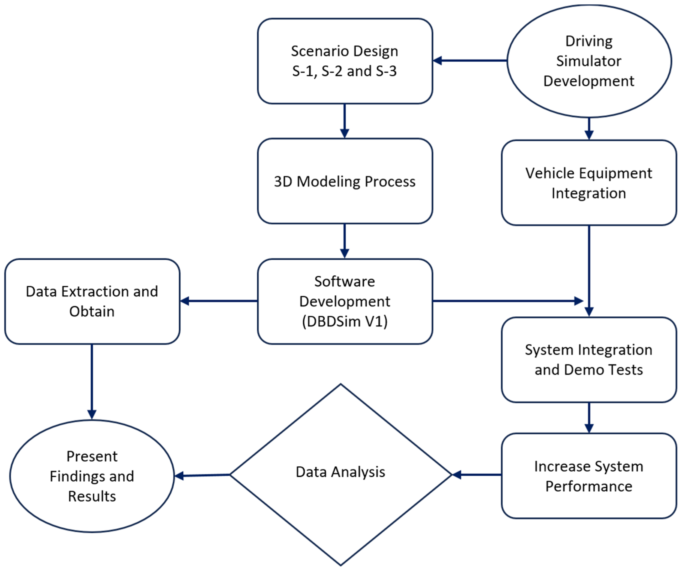 Applsci 14 11319 g003
