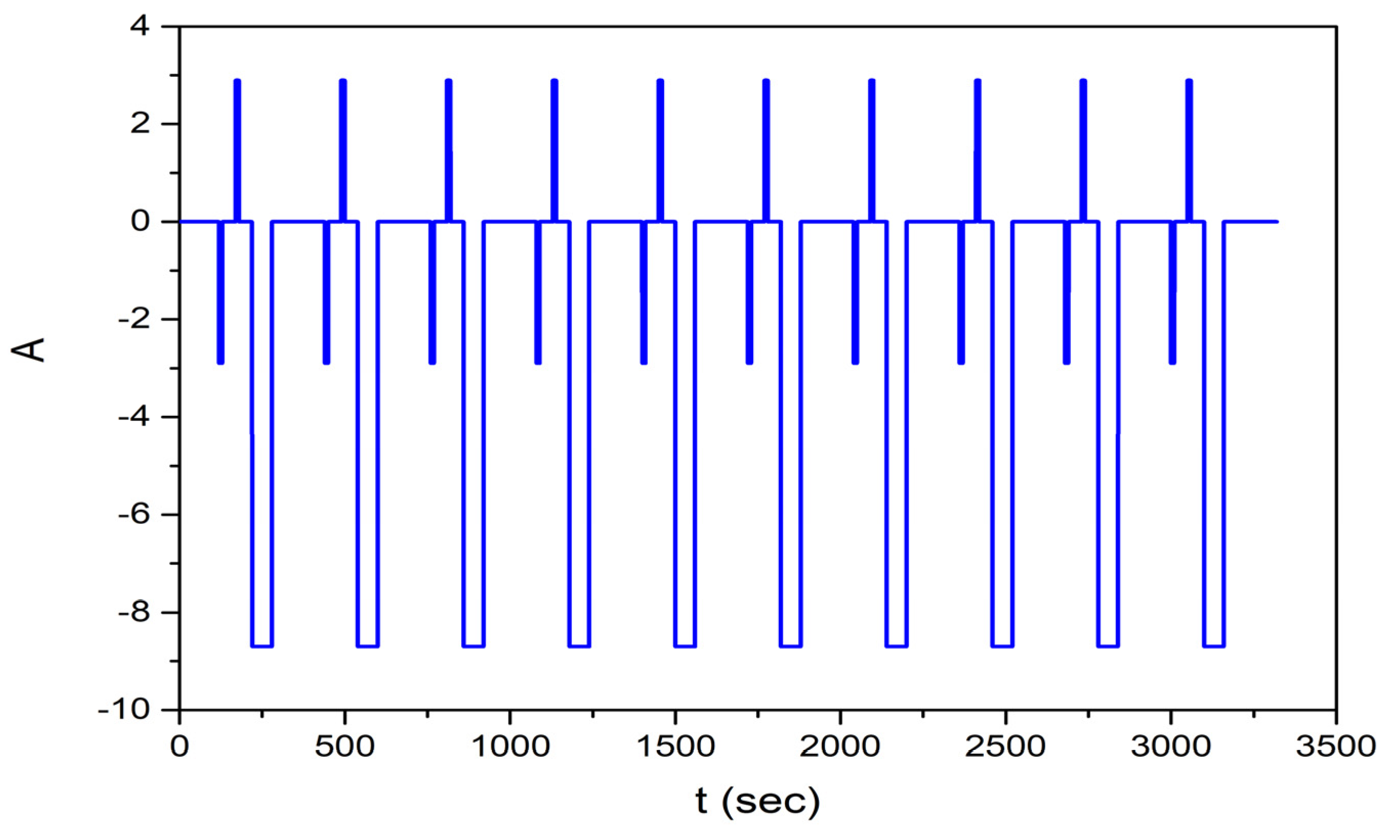 Applsci 14 11320 g003