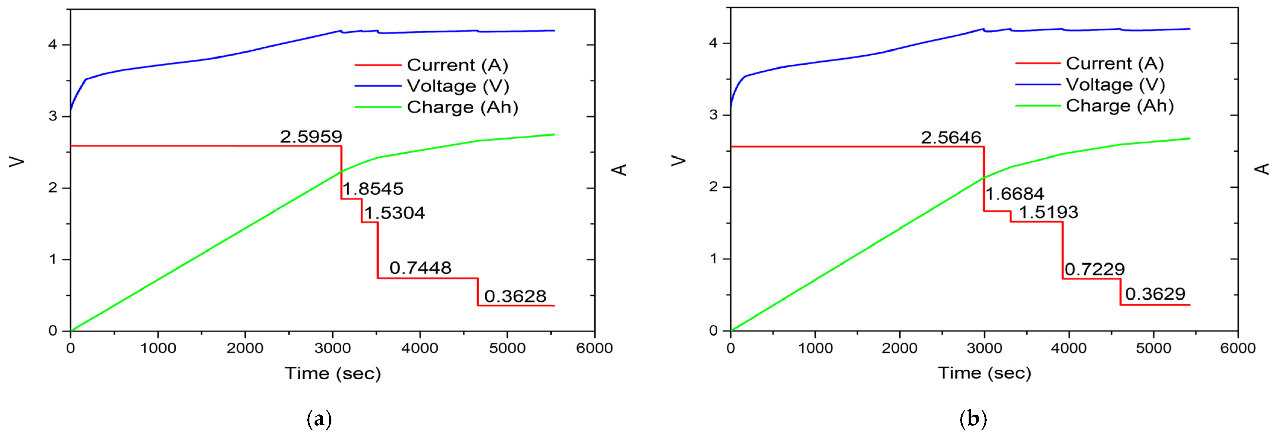 Optimal Charging Current Protocol with Multi-Stage Constant Current ...