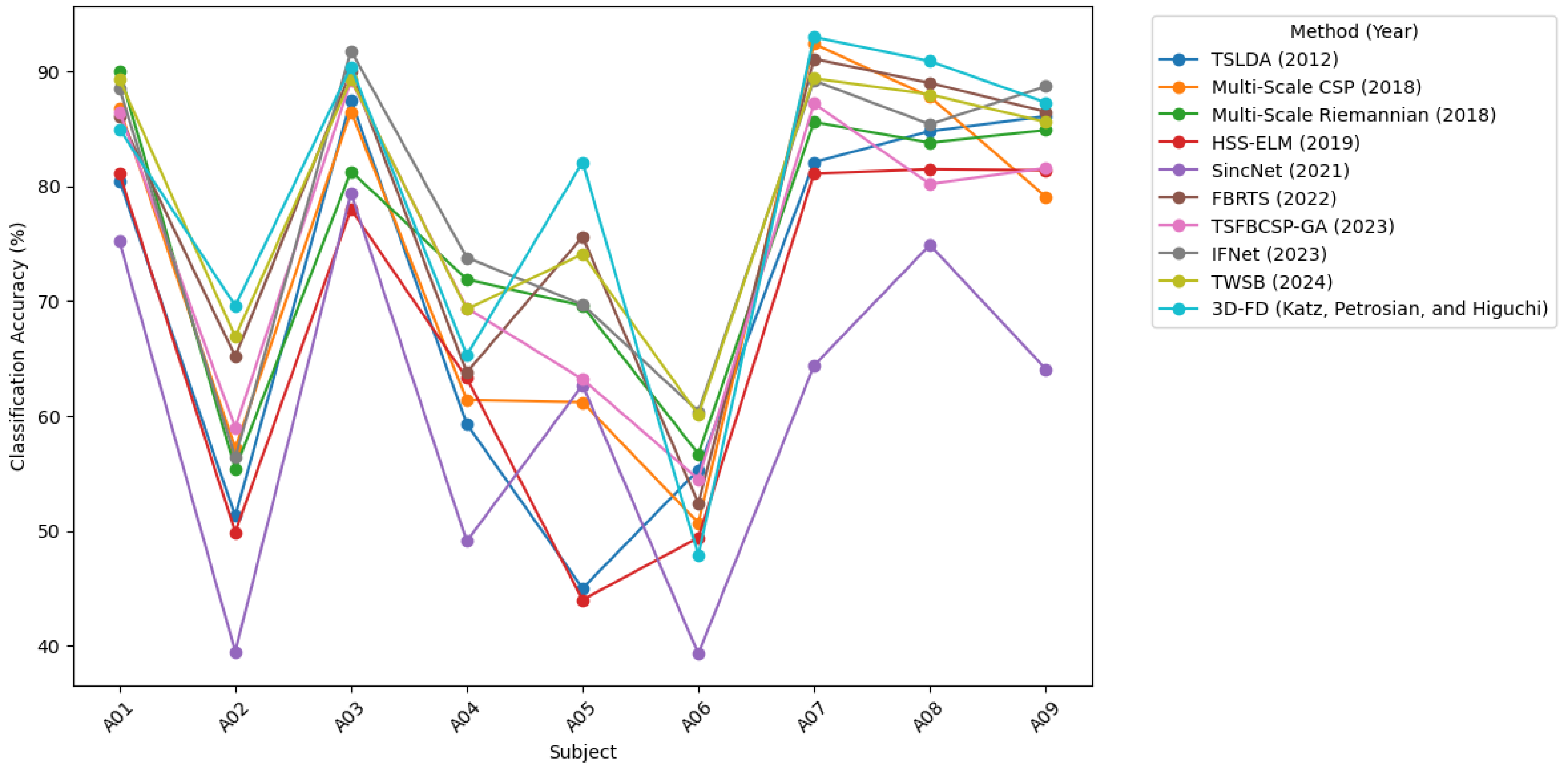 Applsci 14 11323 g004