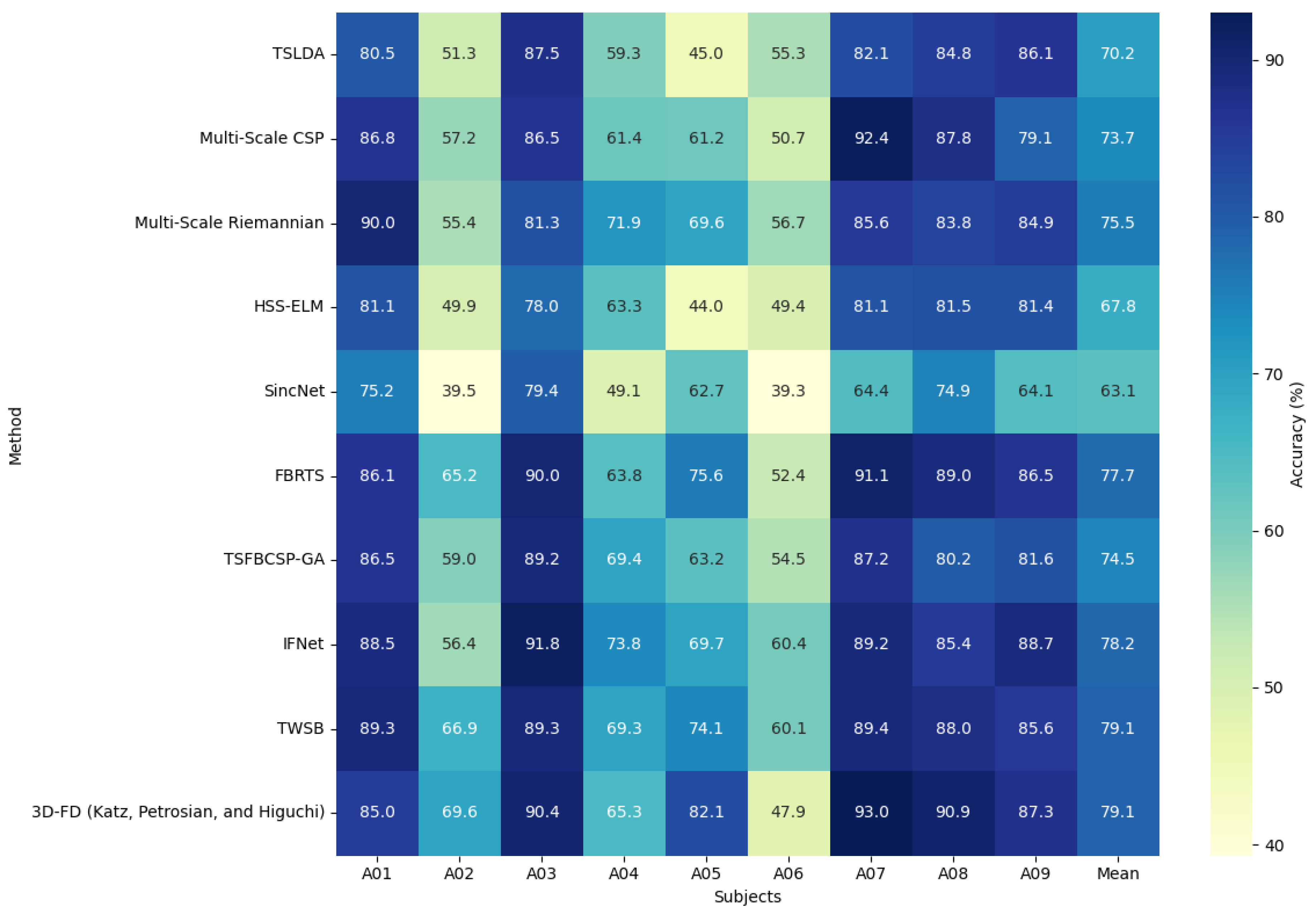 Applsci 14 11323 g005