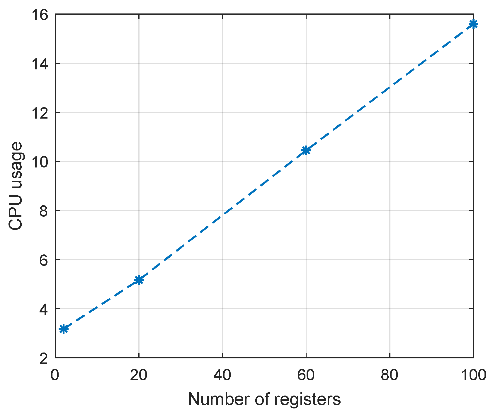 Applsci 14 11325 g005