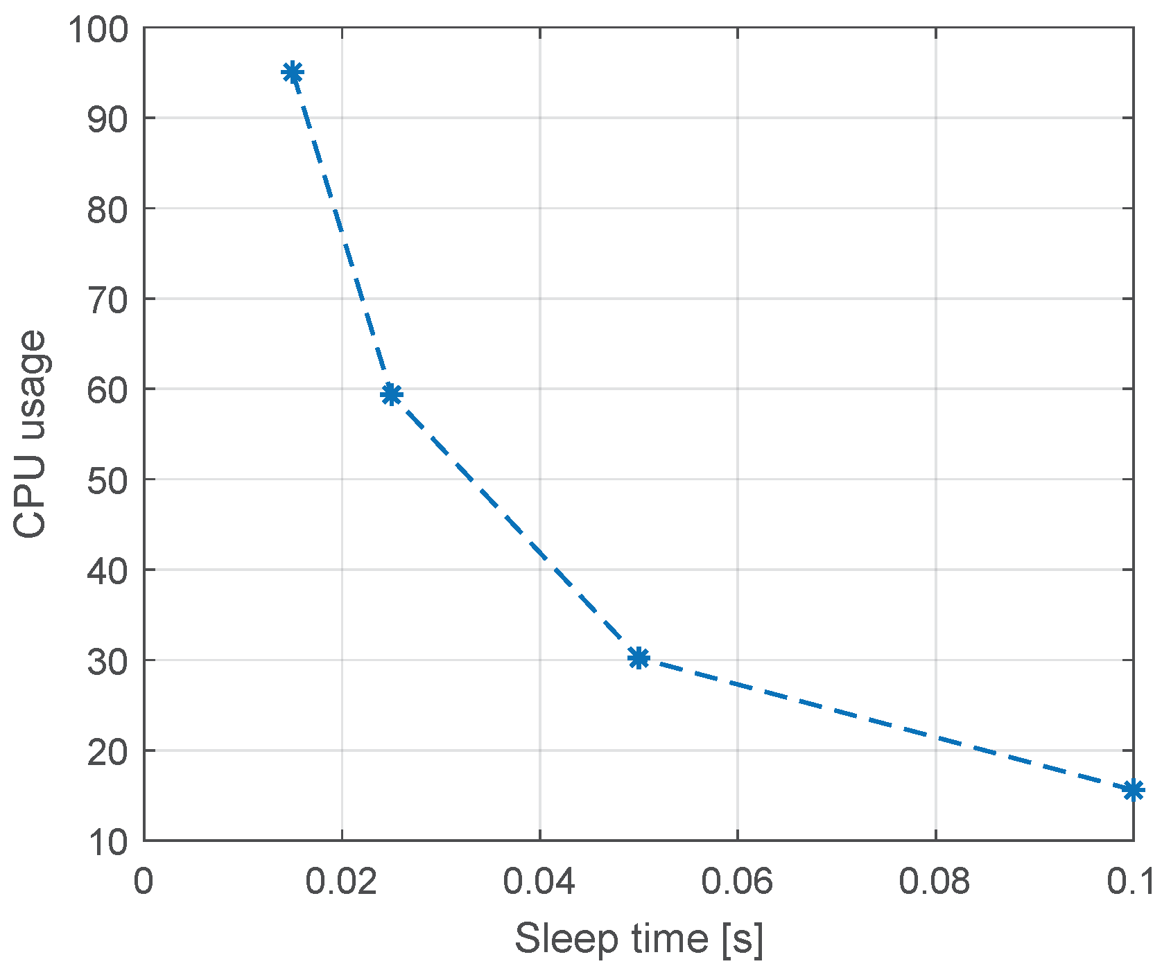 Applsci 14 11325 g007
