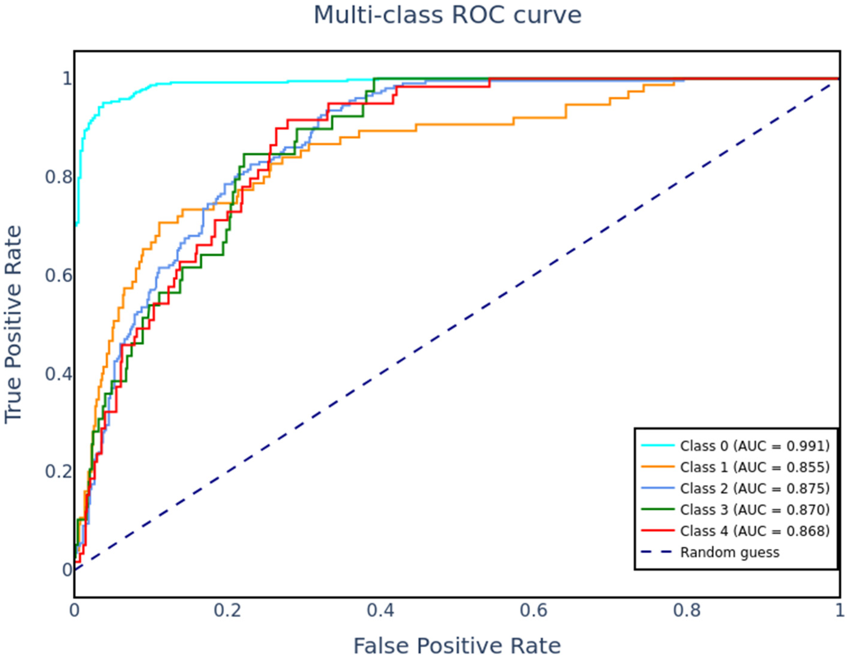 Applsci 14 11327 g007
