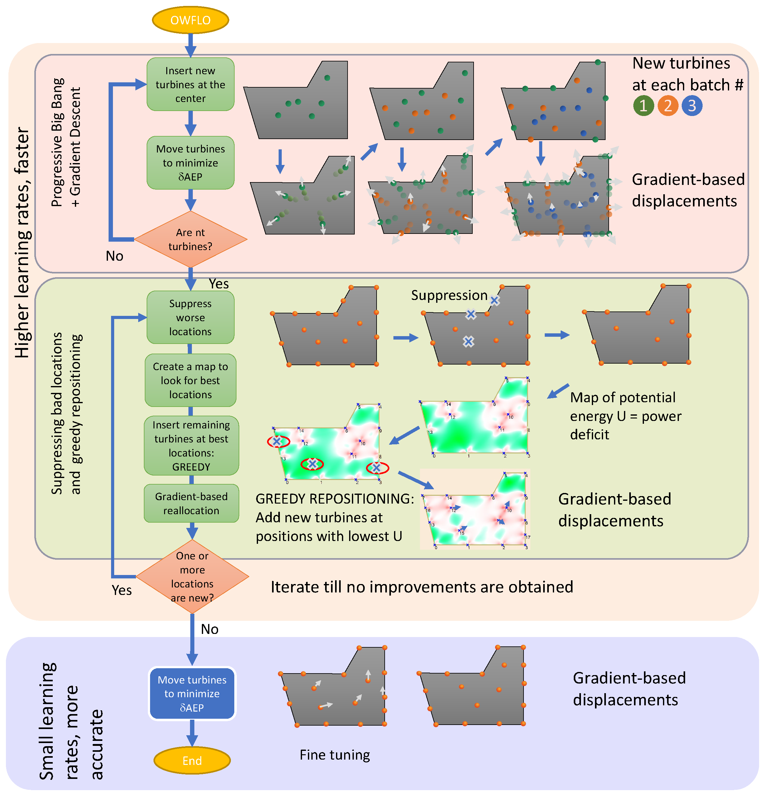 Applsci 14 11331 g003