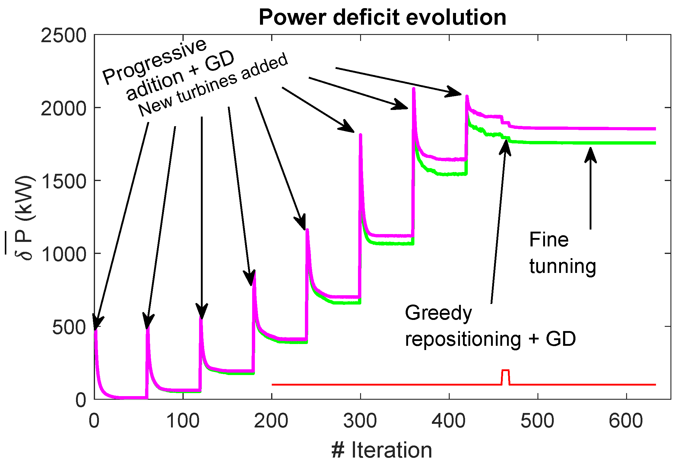 Applsci 14 11331 g005