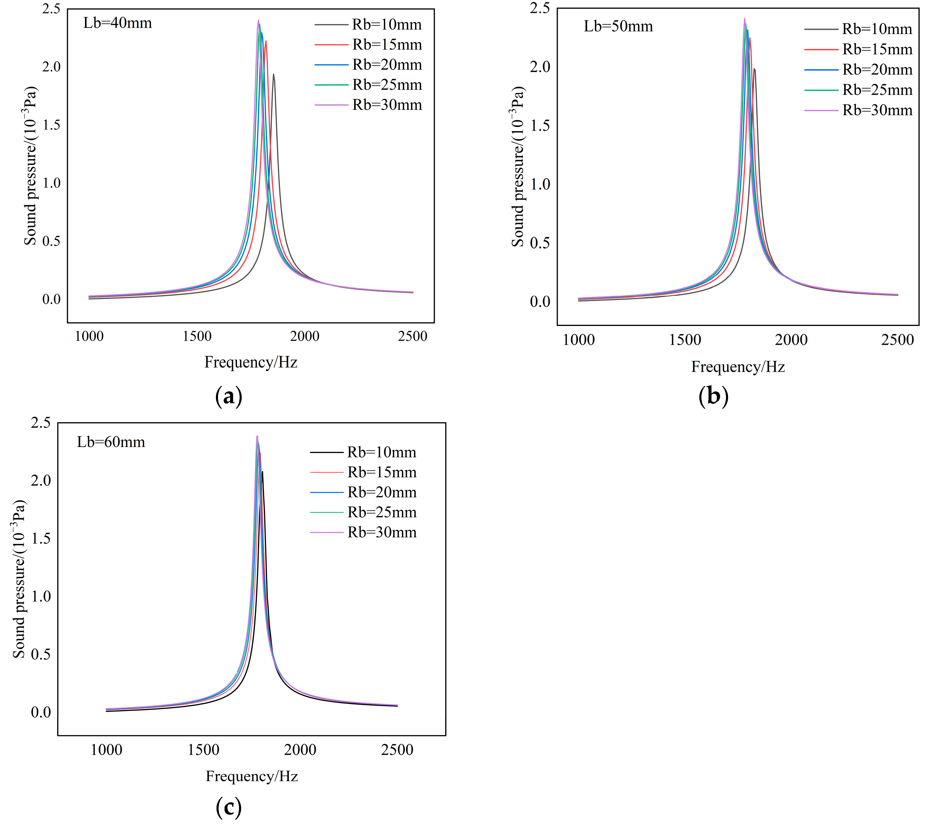 Applsci 14 11343 g010